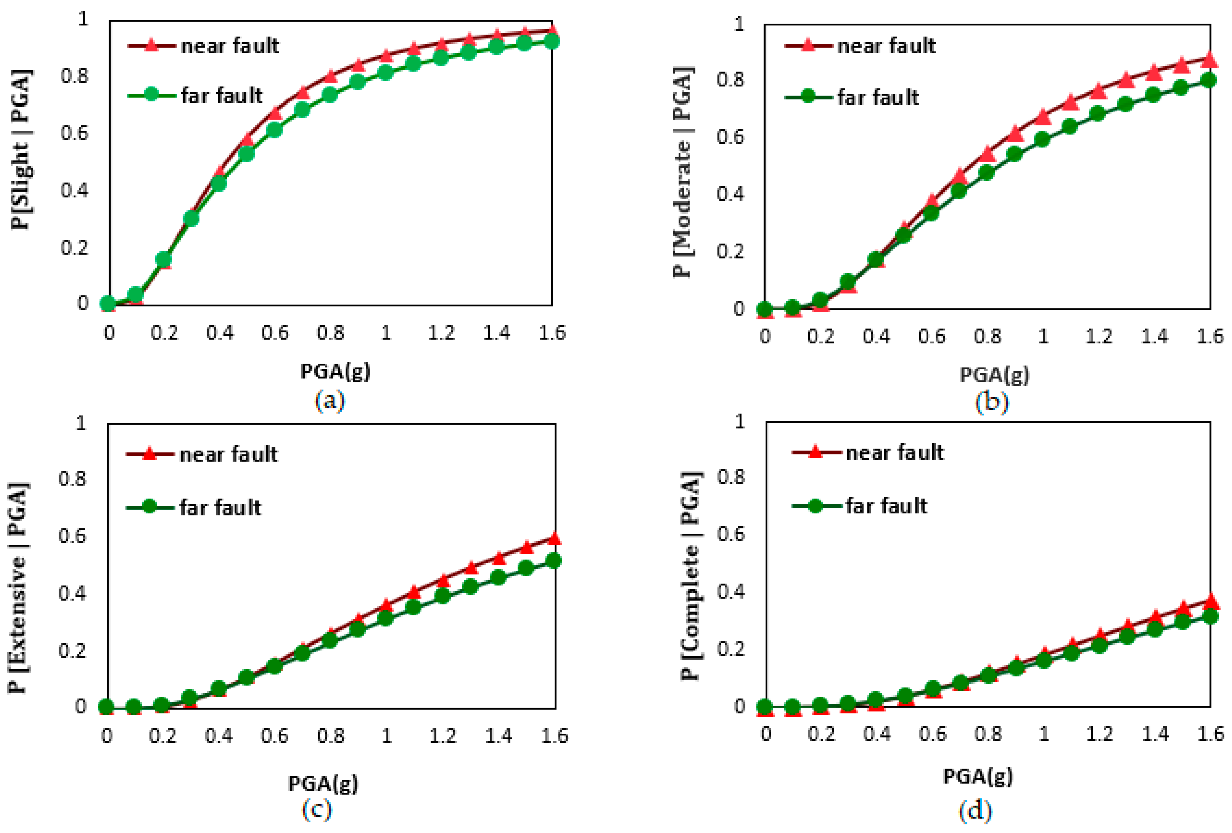 Infrastructures 09 00019 g010