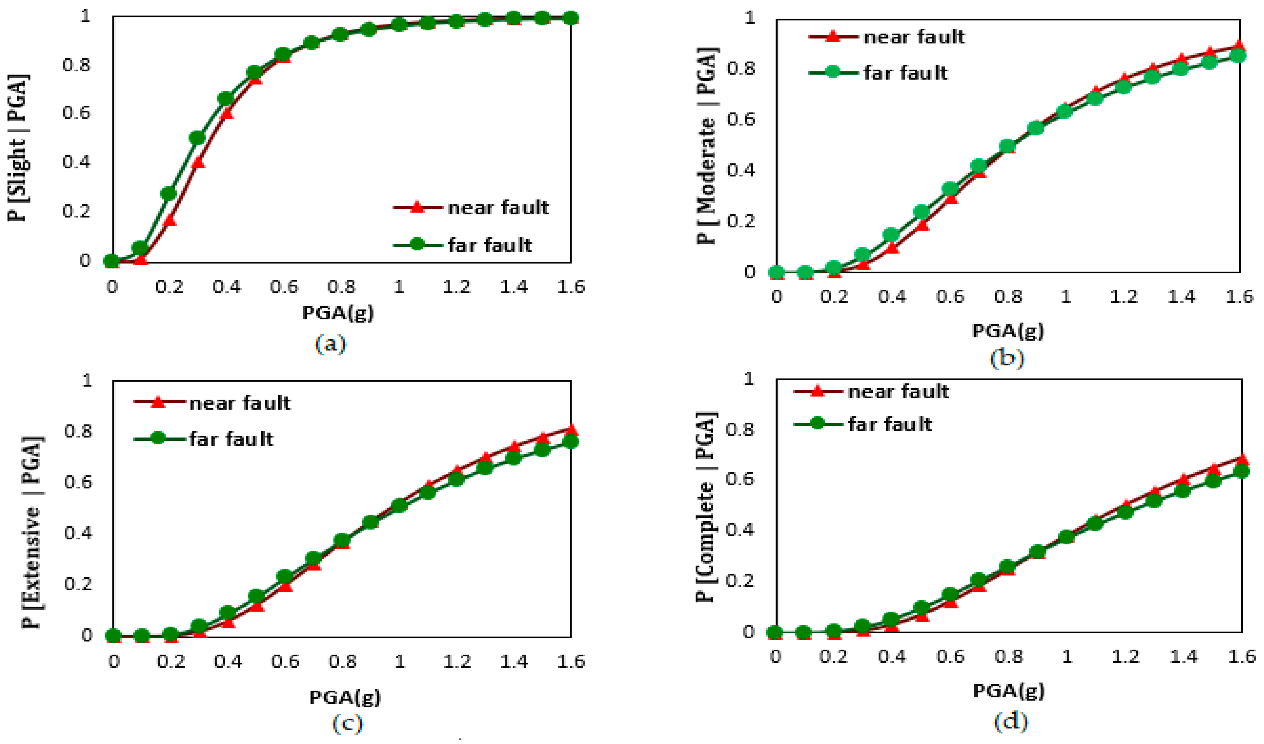 Infrastructures 09 00019 g011