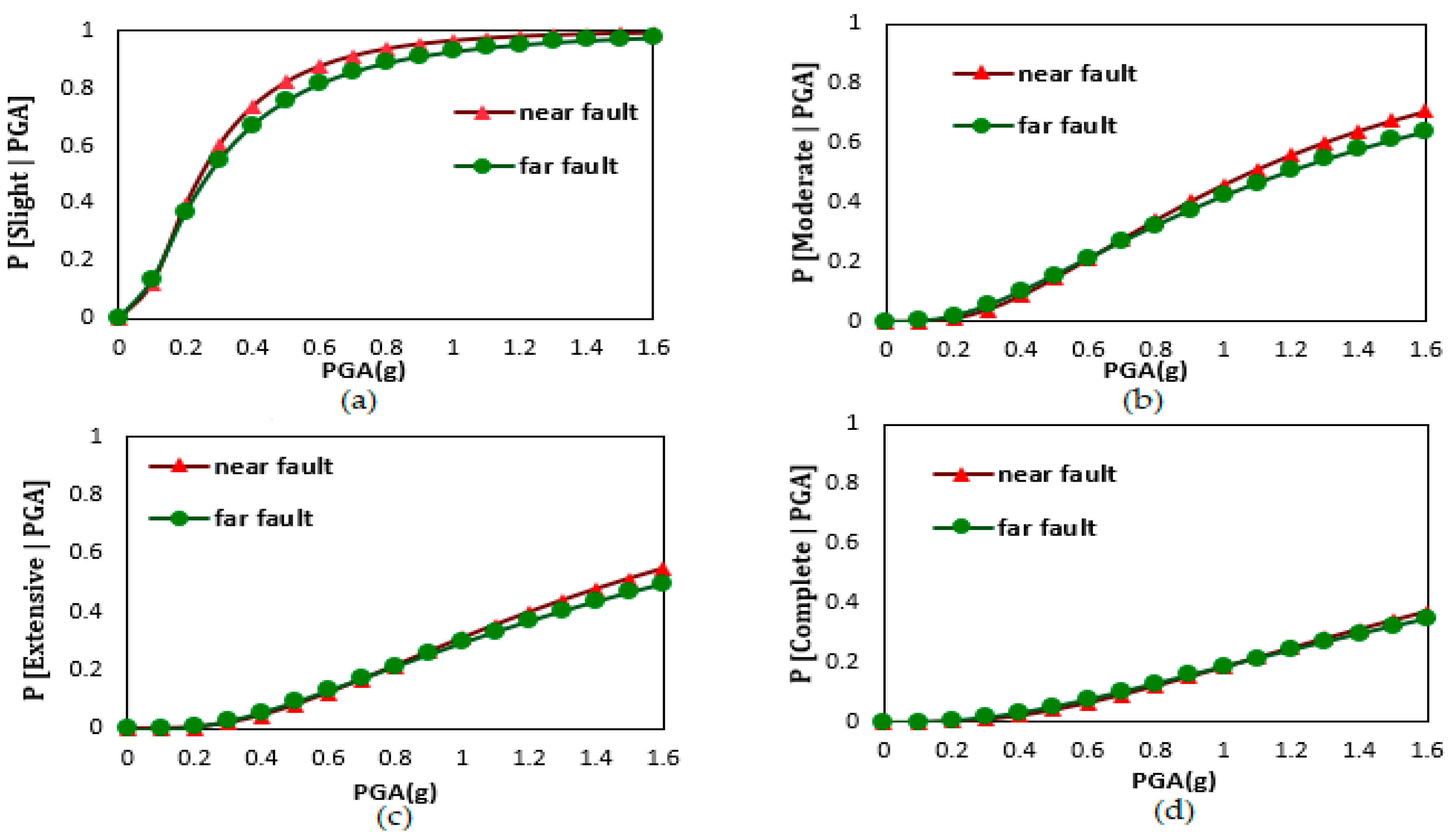 Infrastructures 09 00019 g012