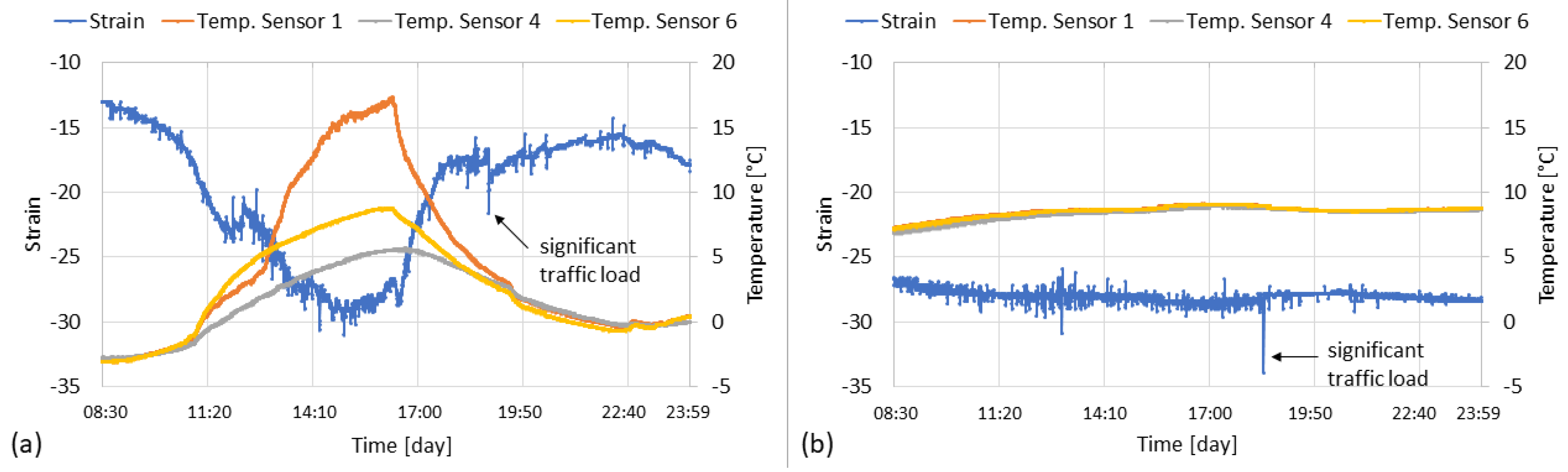 Infrastructures 09 00020 g006