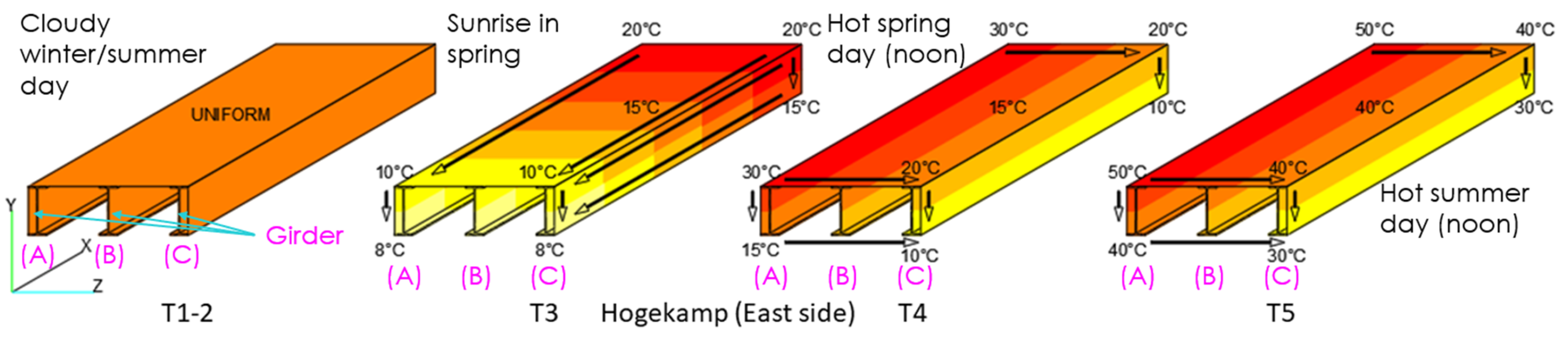 Infrastructures 09 00020 g010