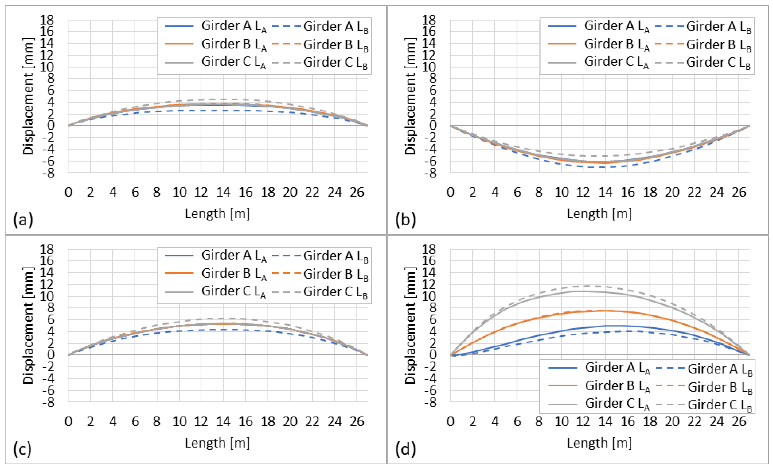 Infrastructures 09 00020 g013