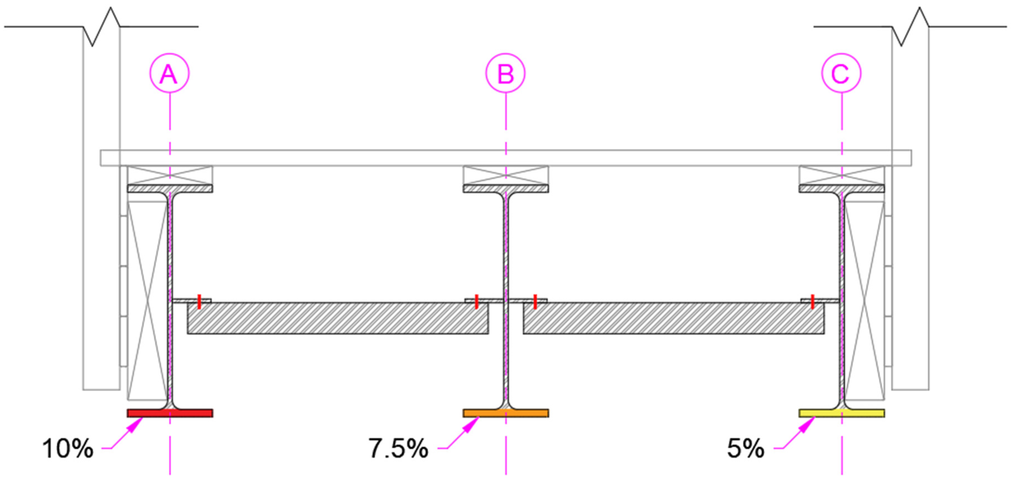 Infrastructures 09 00020 g014
