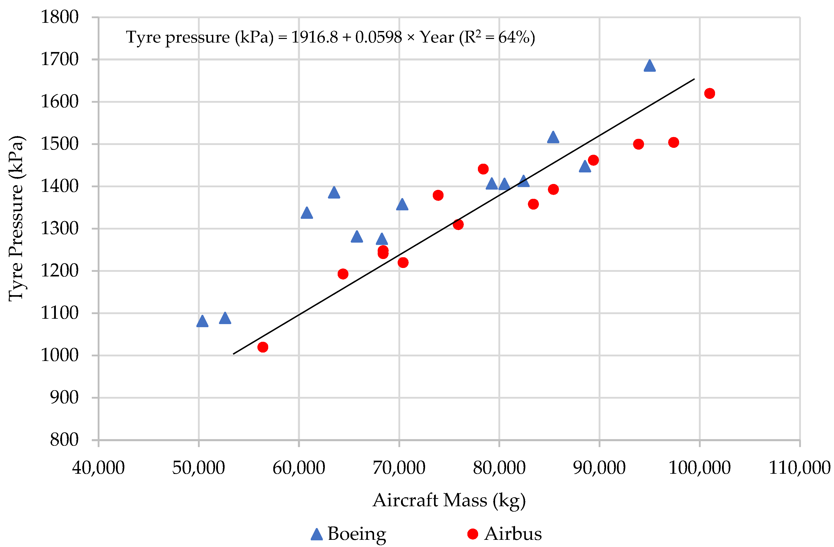 Infrastructures 09 00021 g004