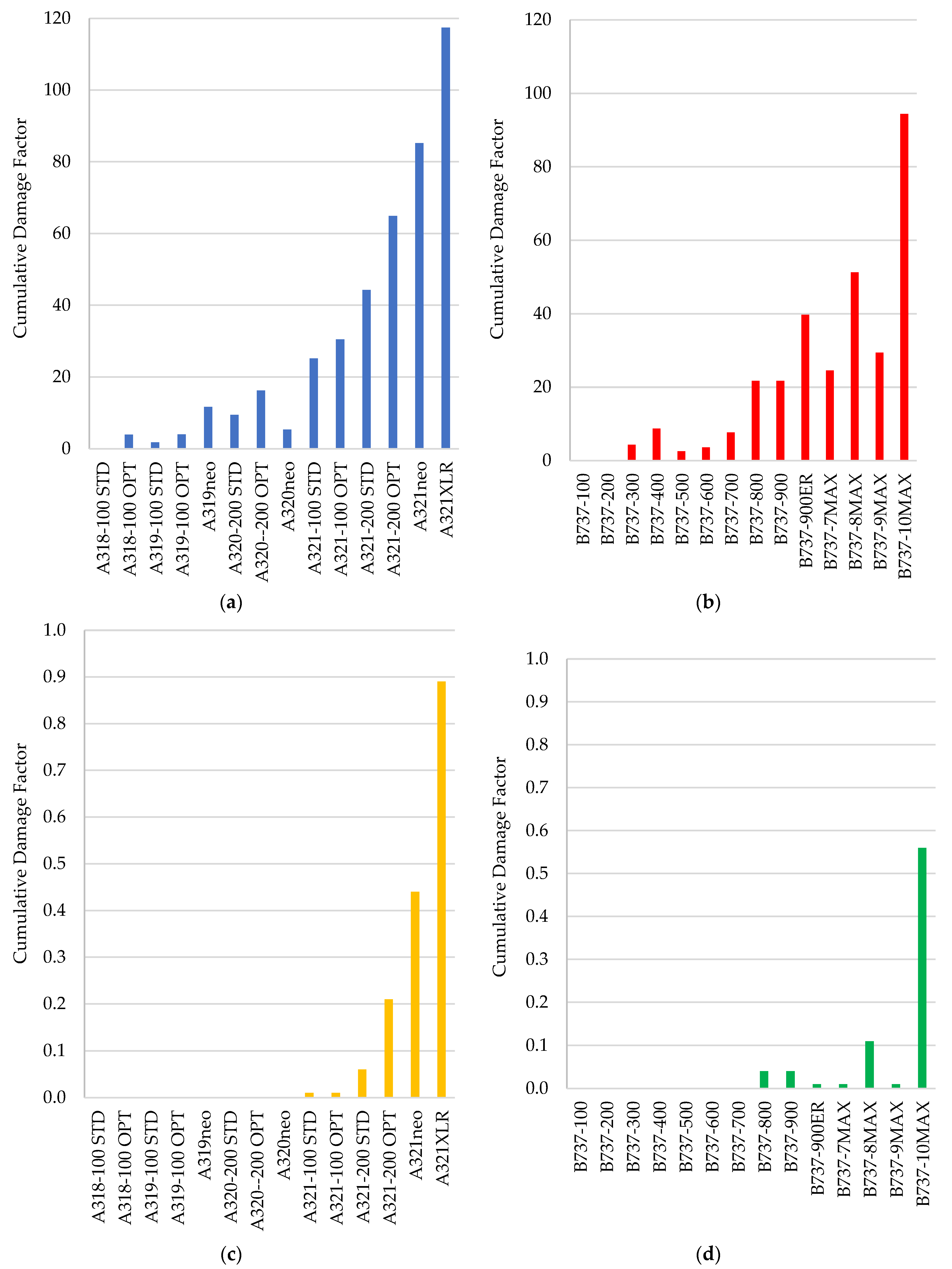 Infrastructures 09 00021 g005
