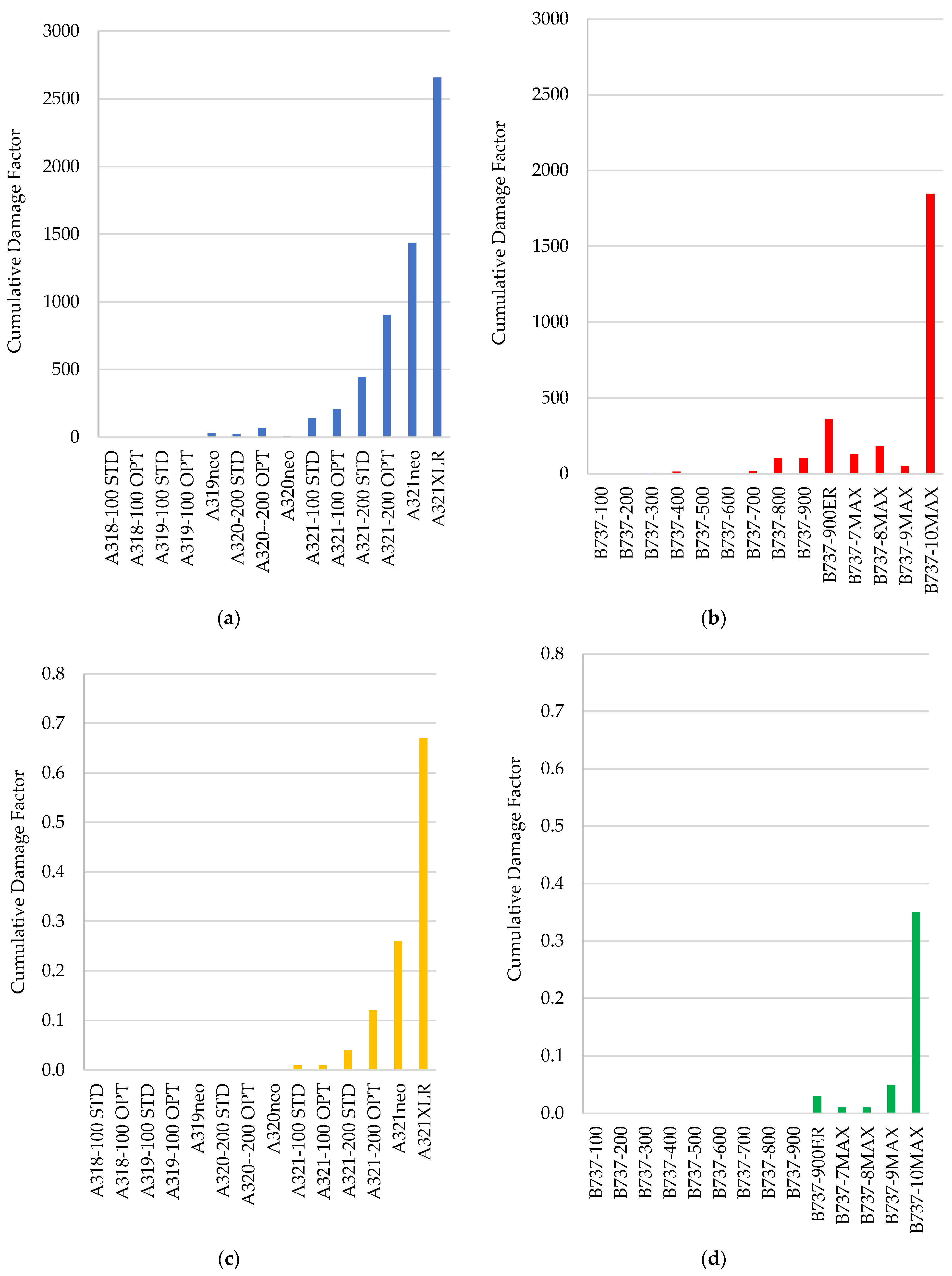 Infrastructures 09 00021 g006