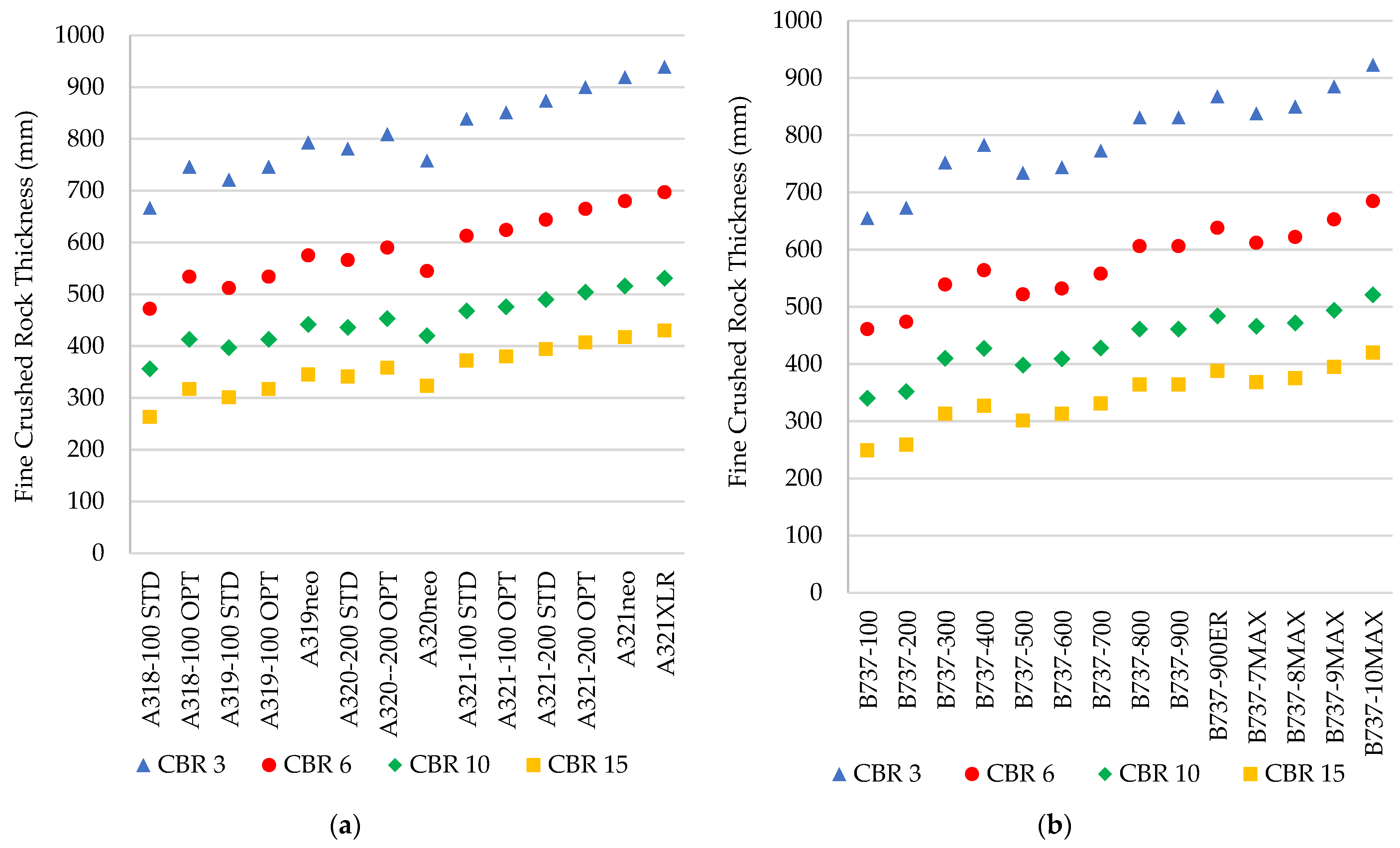 Infrastructures 09 00021 g007