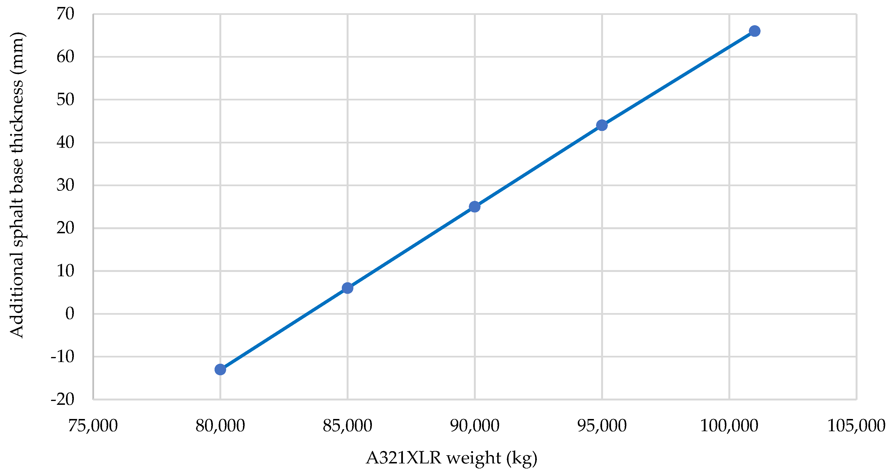 Infrastructures 09 00021 g009