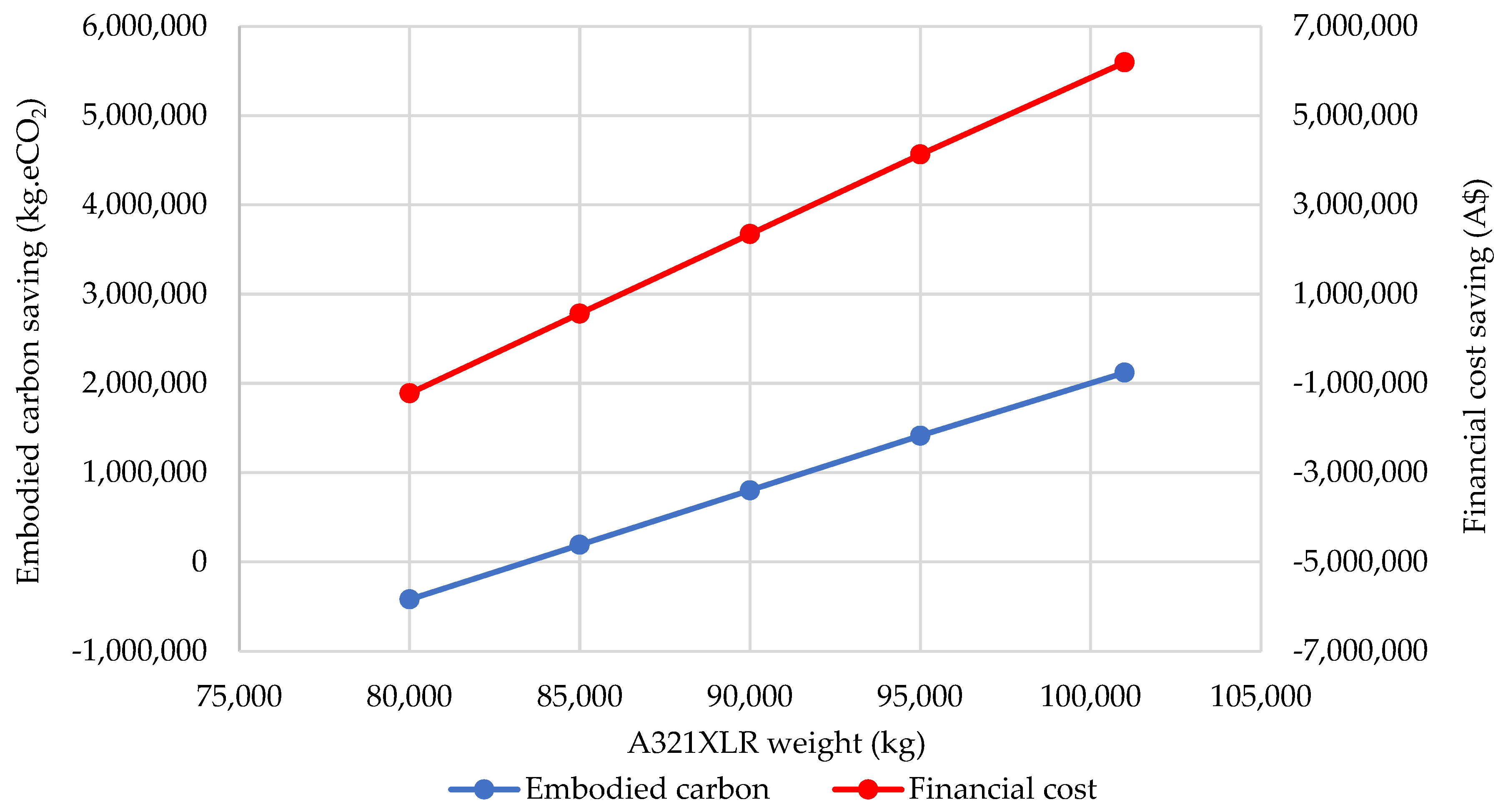 Infrastructures 09 00021 g010