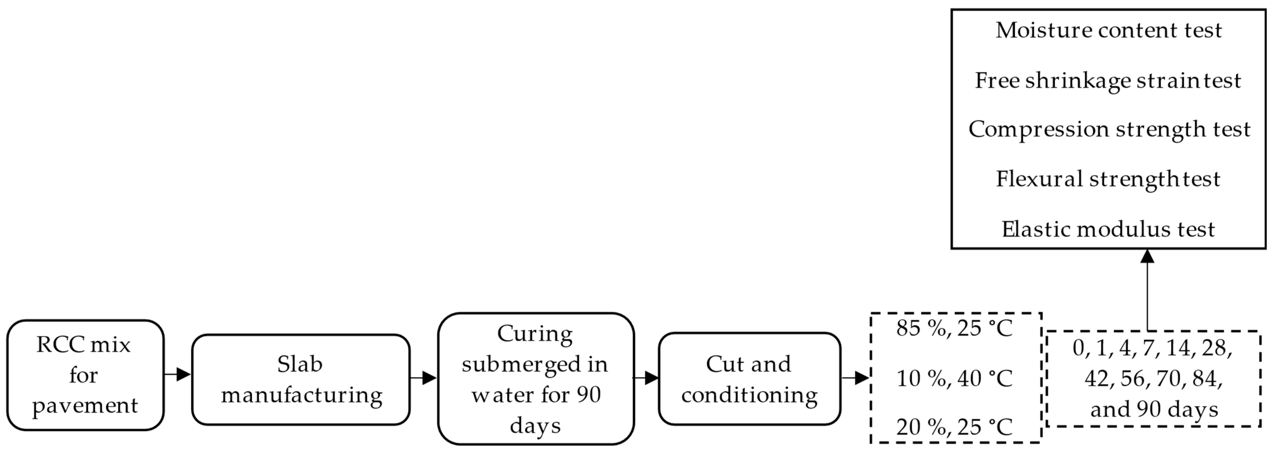 Infrastructures 09 00022 g003