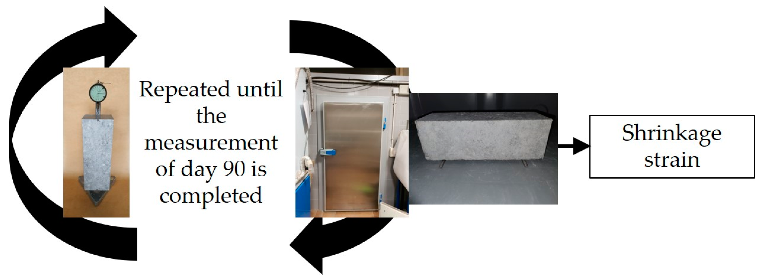 Infrastructures 09 00022 g005