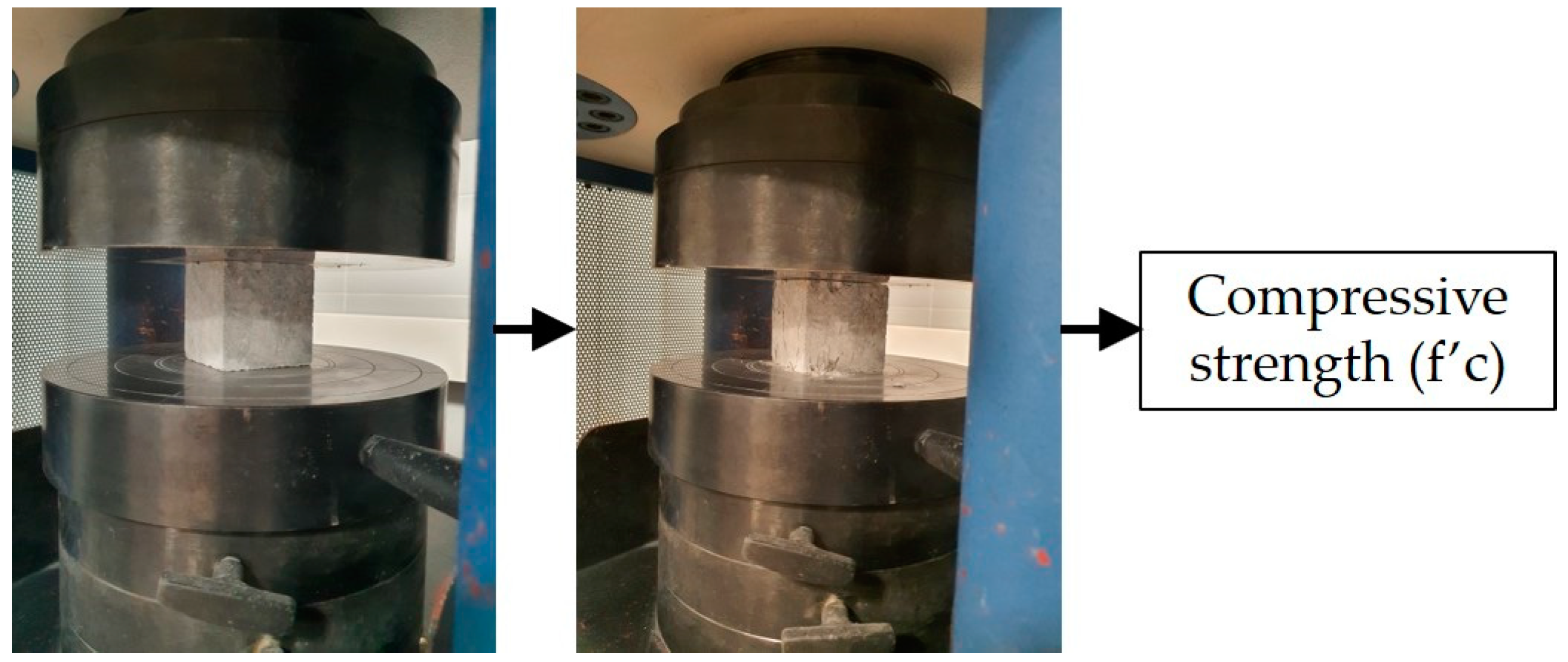 Infrastructures 09 00022 g006