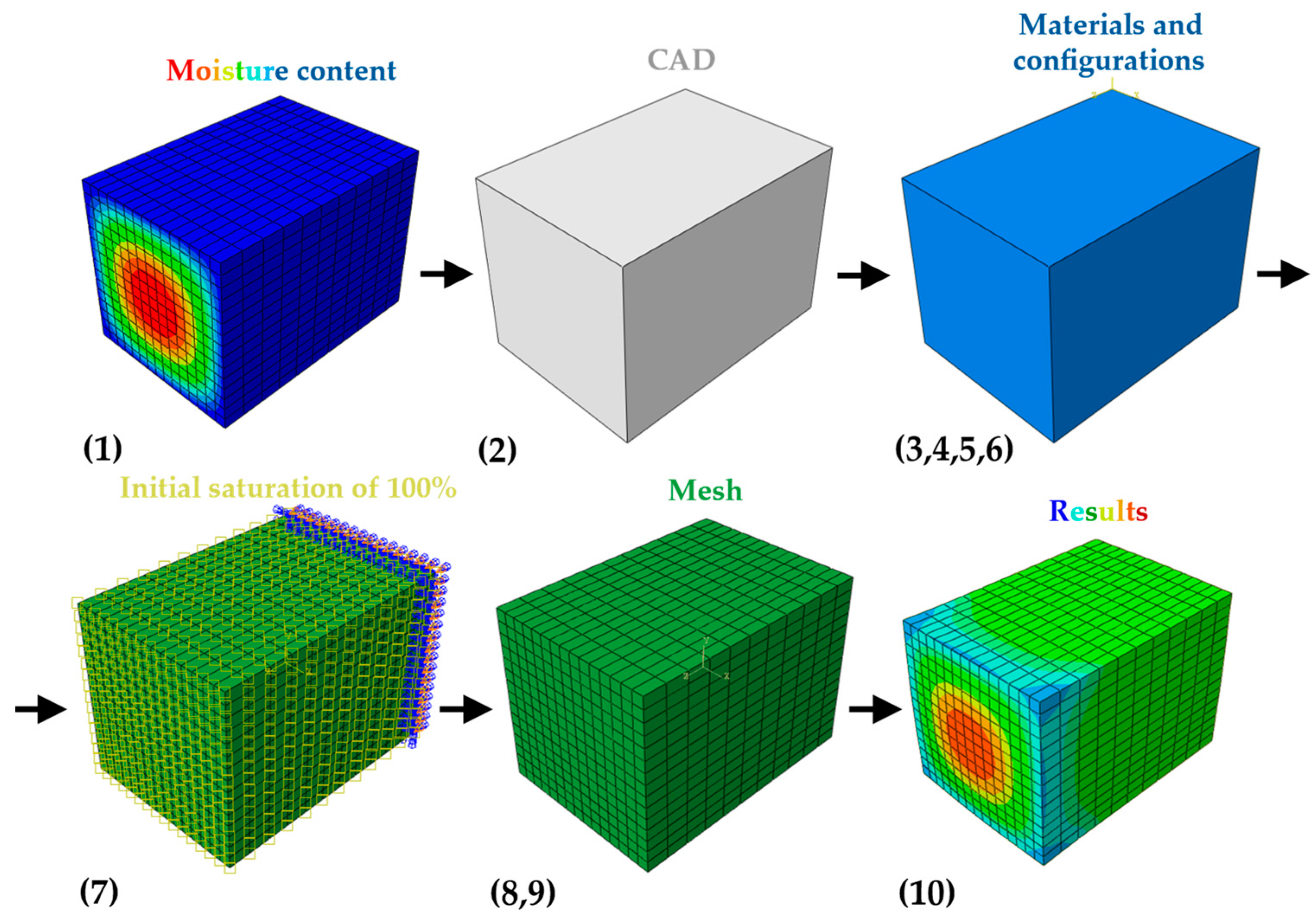 Infrastructures 09 00022 g010