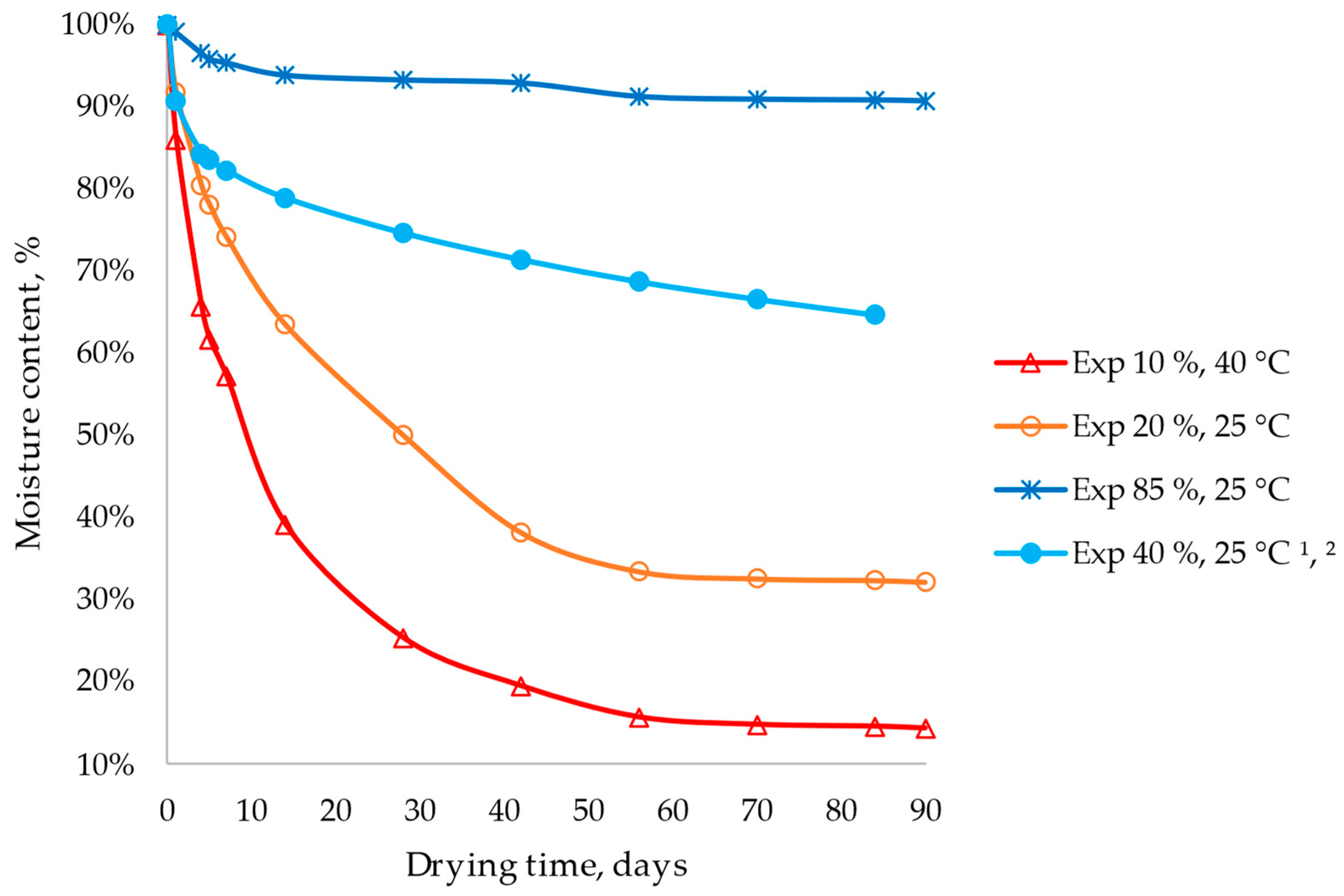 Infrastructures 09 00022 g014