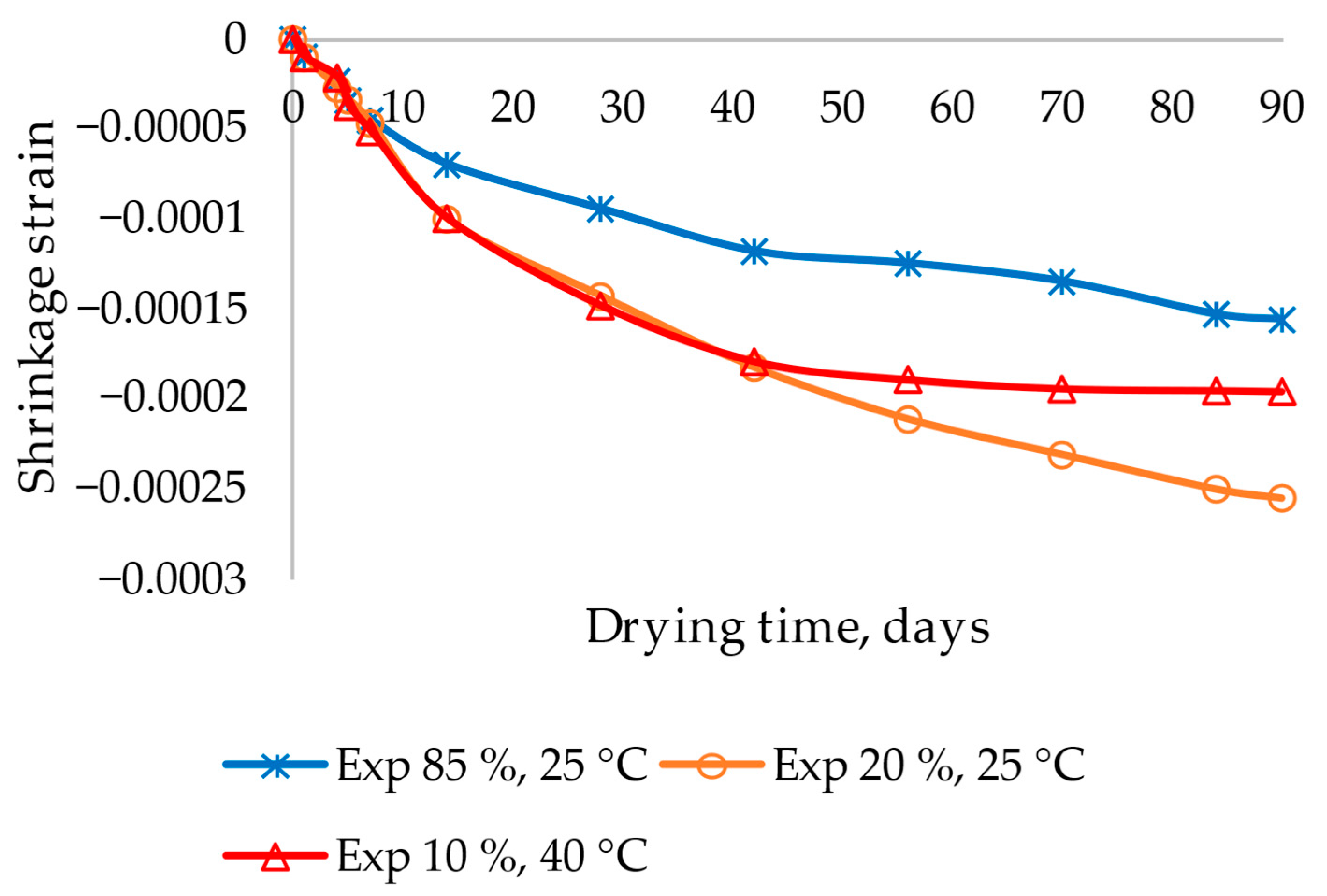 Infrastructures 09 00022 g015