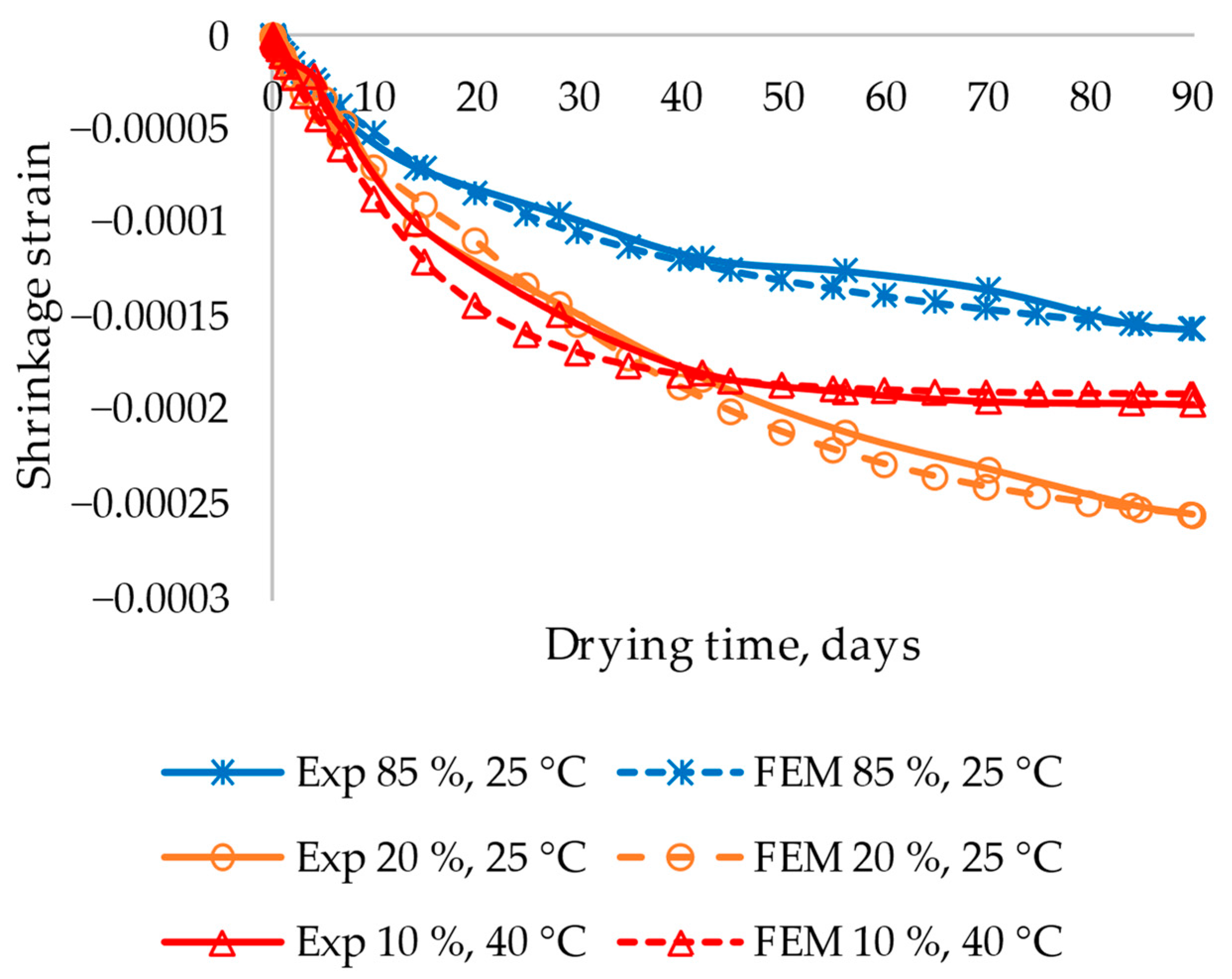 Infrastructures 09 00022 g018