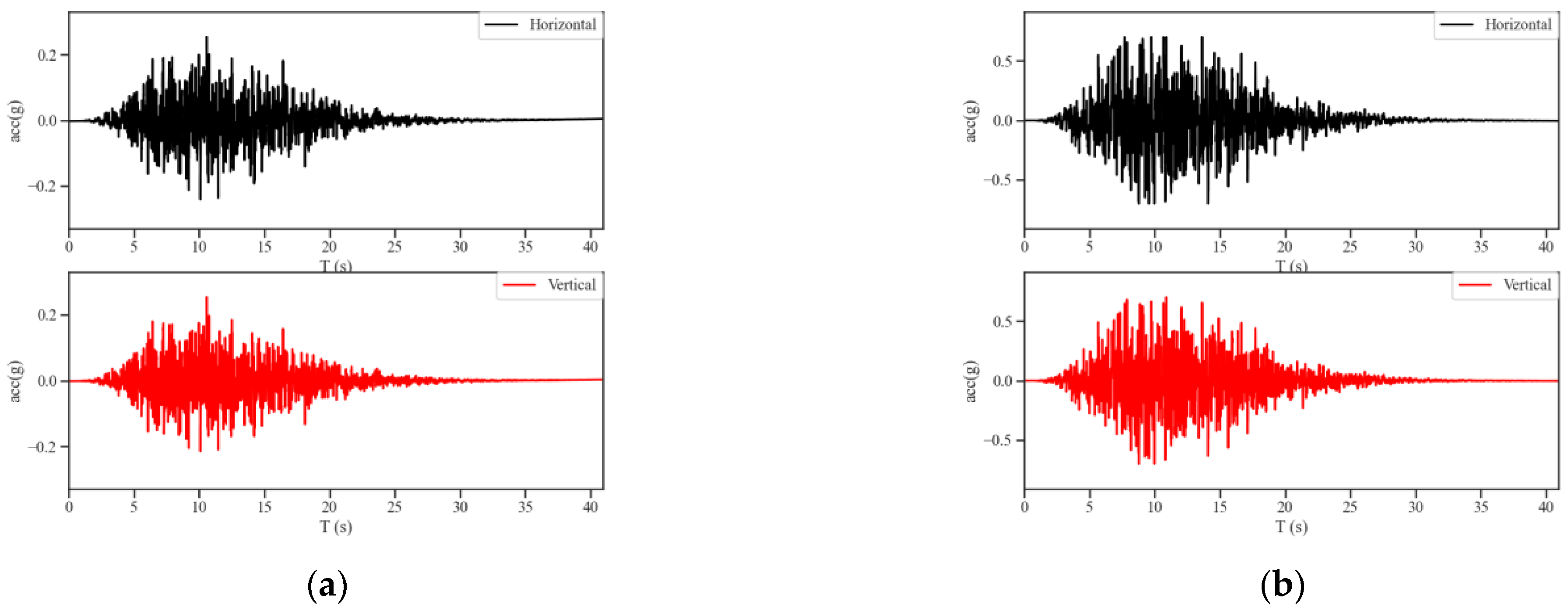 Infrastructures 09 00023 g005