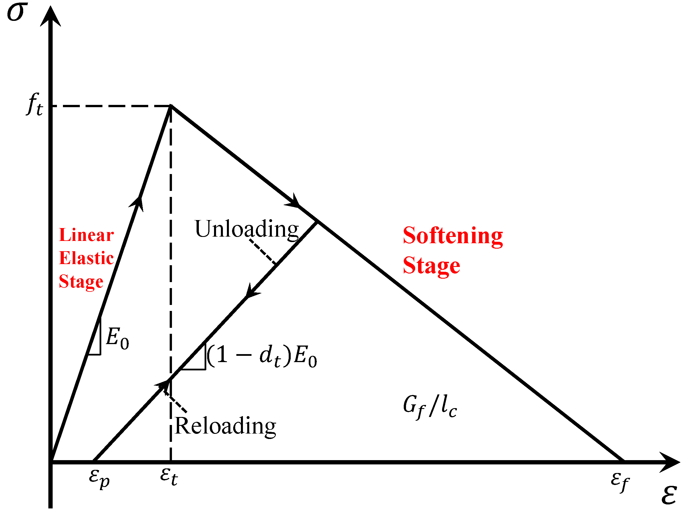 Infrastructures 09 00023 g007