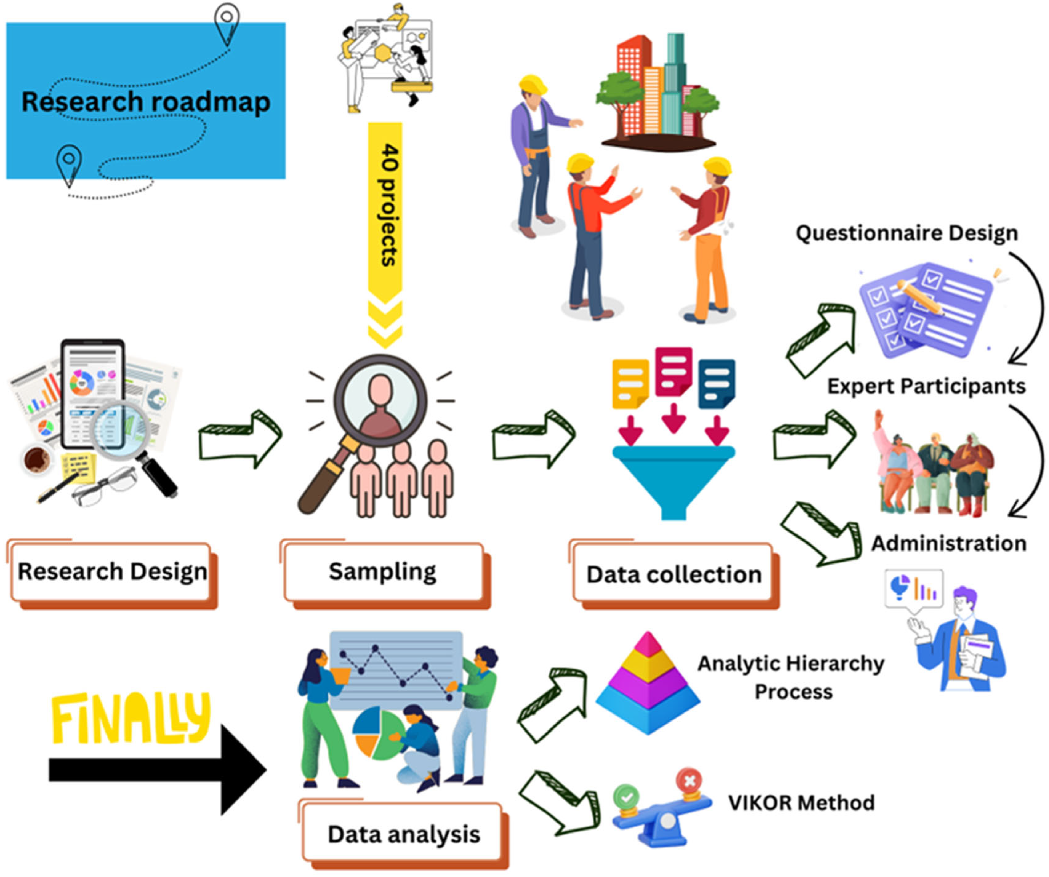 Infrastructures 09 00024 g001