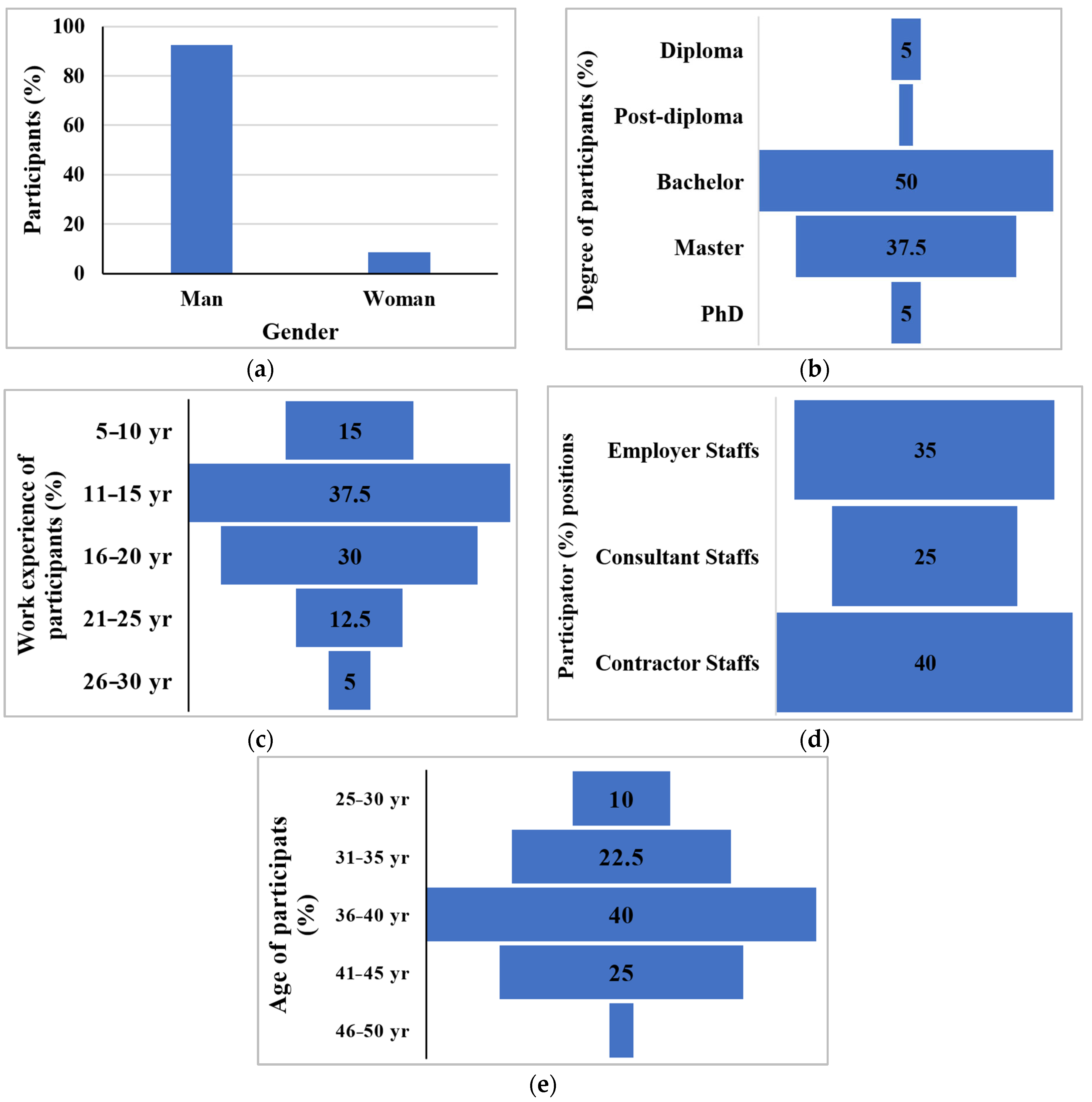 Infrastructures 09 00024 g003