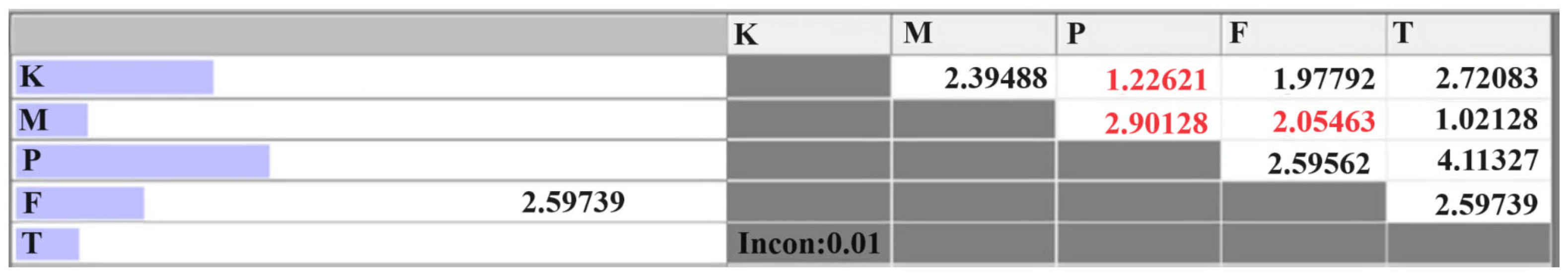 Infrastructures 09 00024 g005