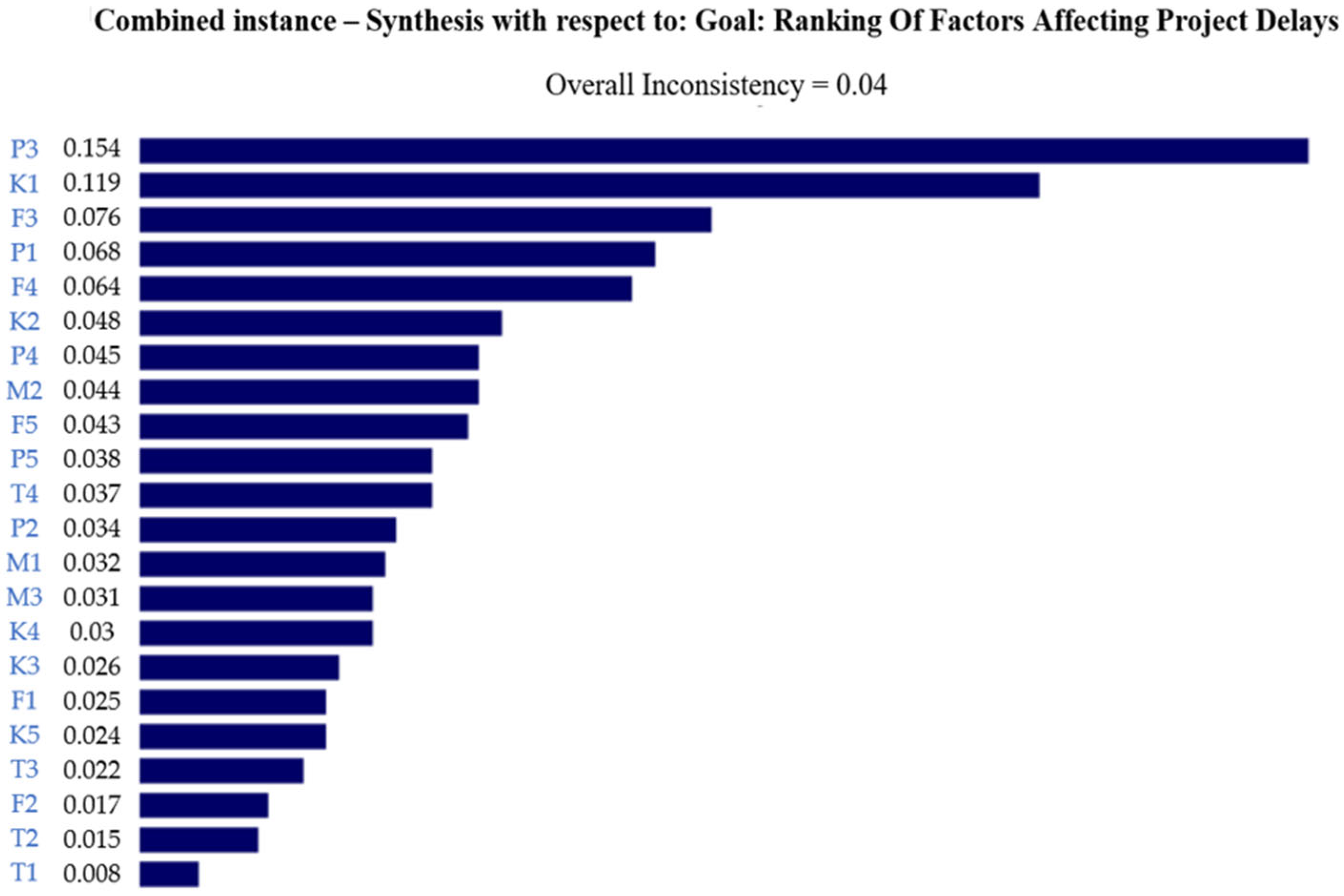 Infrastructures 09 00024 g007
