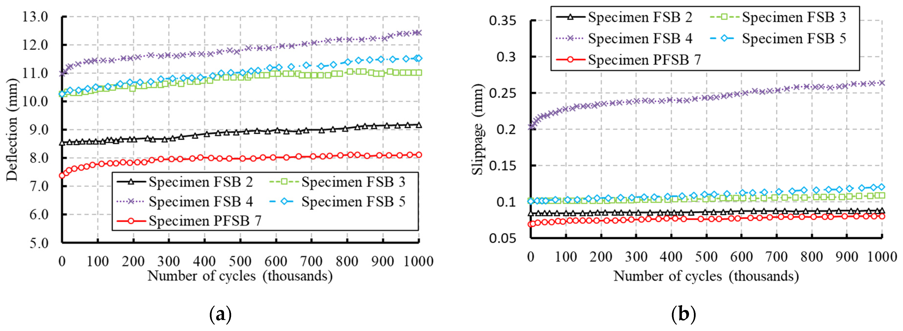 Infrastructures 09 00029 g006