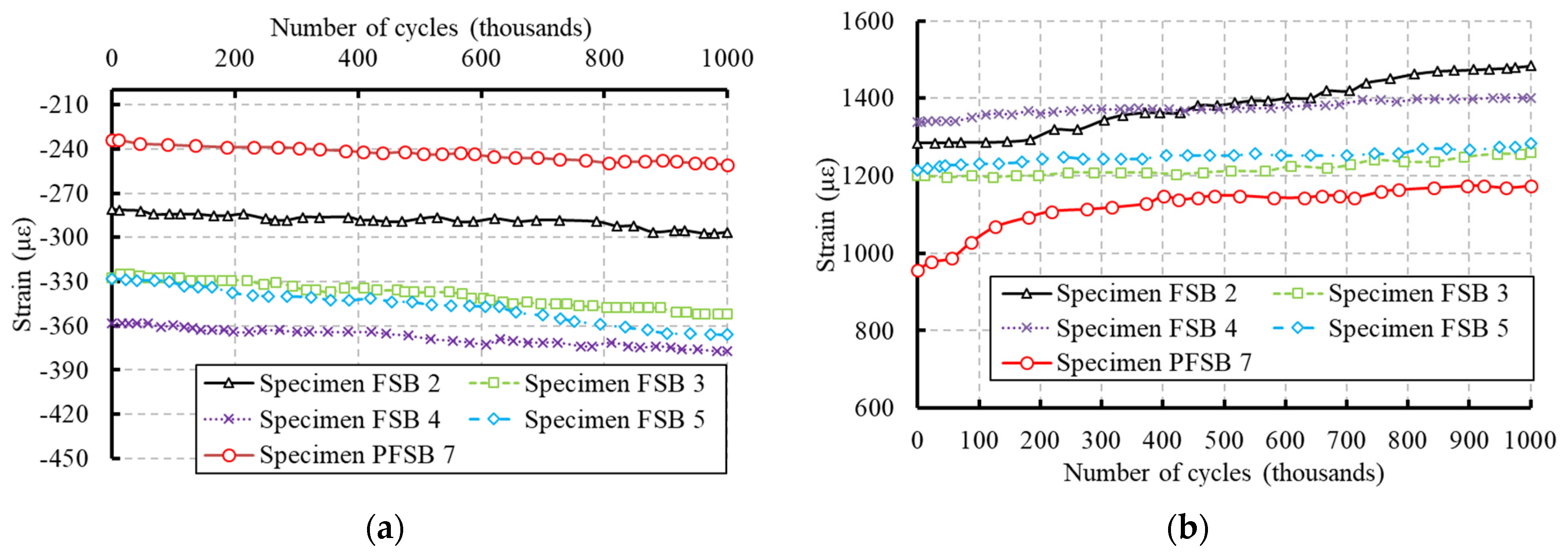Infrastructures 09 00029 g008