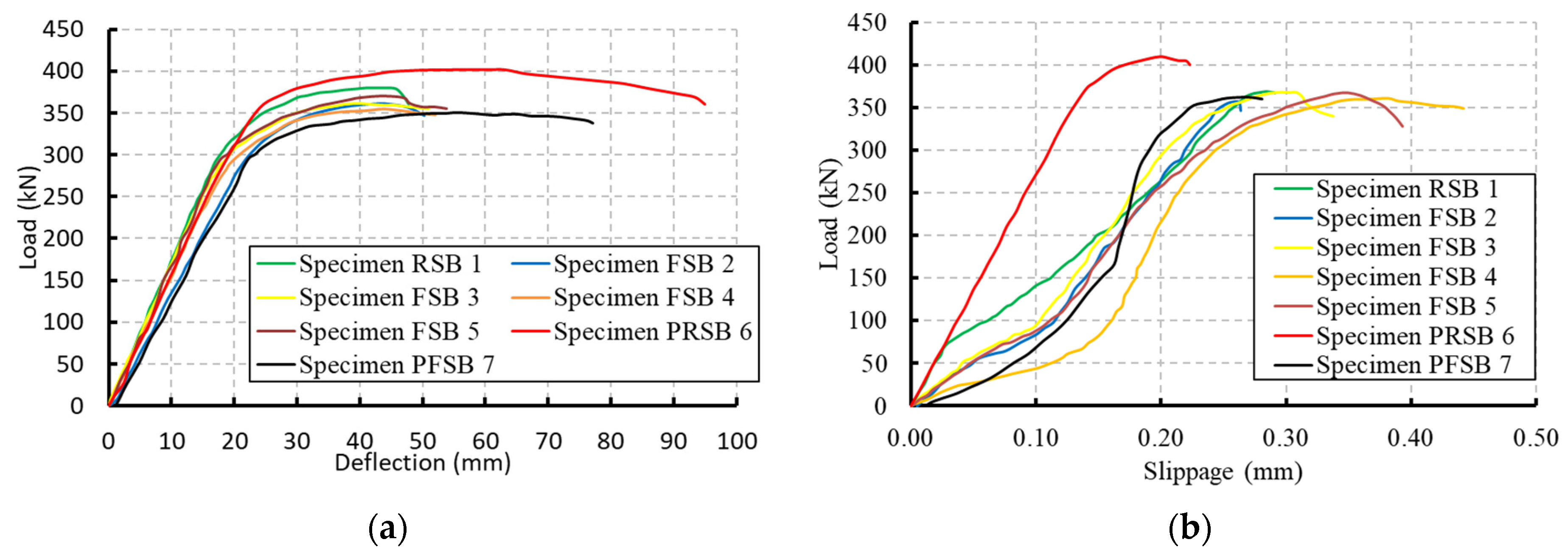 Infrastructures 09 00029 g010