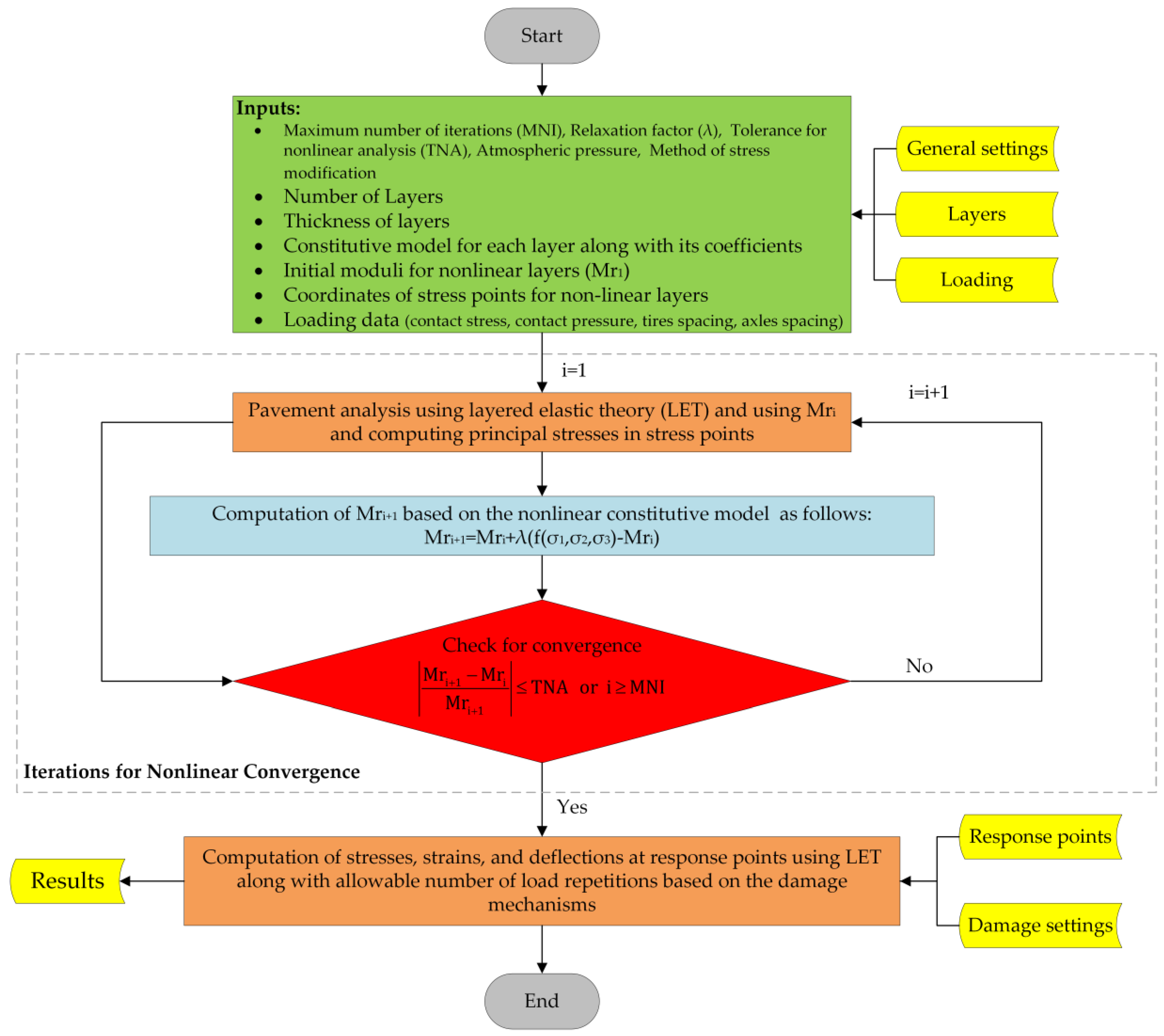 Infrastructures 09 00033 g001