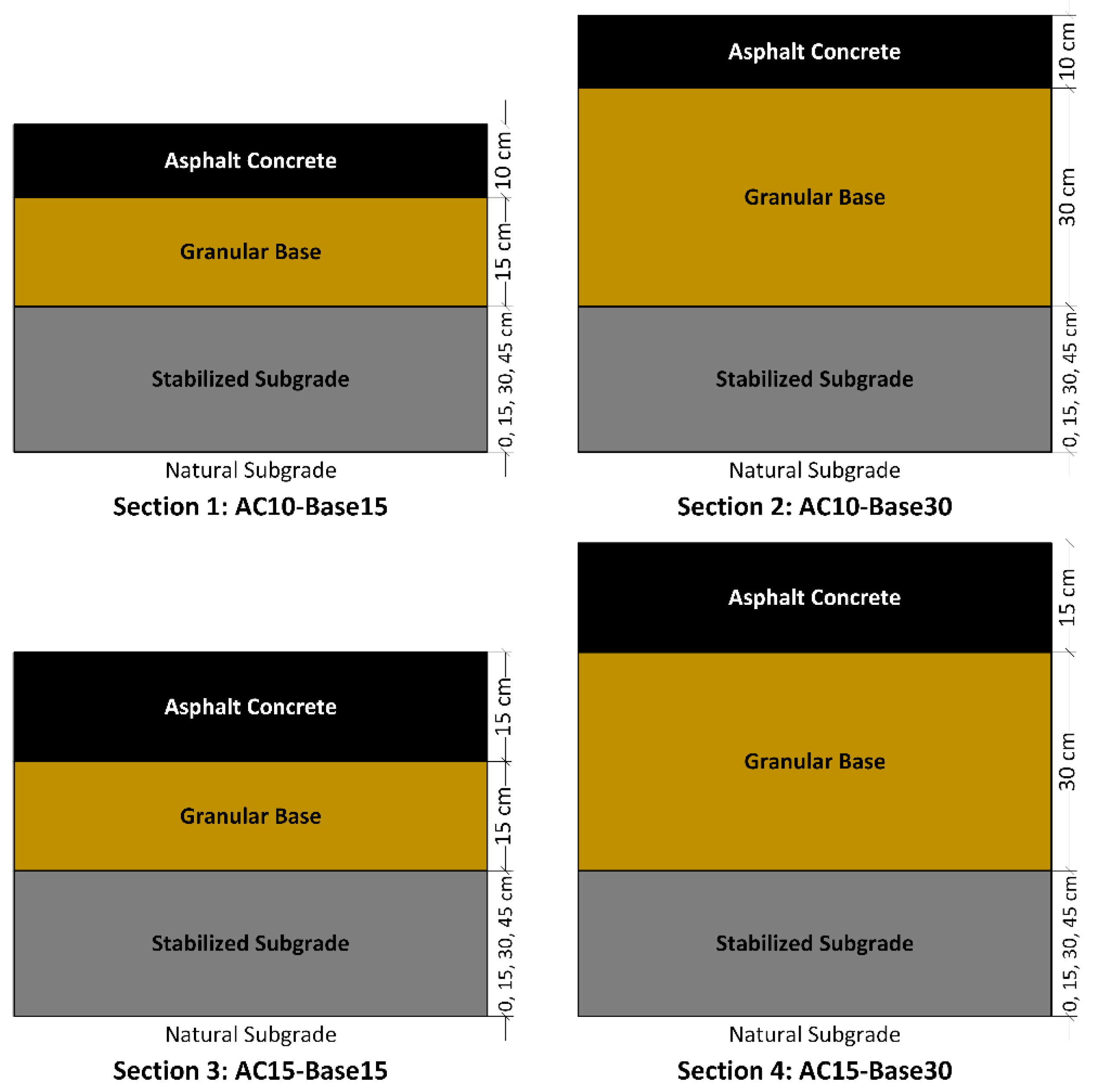 Infrastructures 09 00033 g002