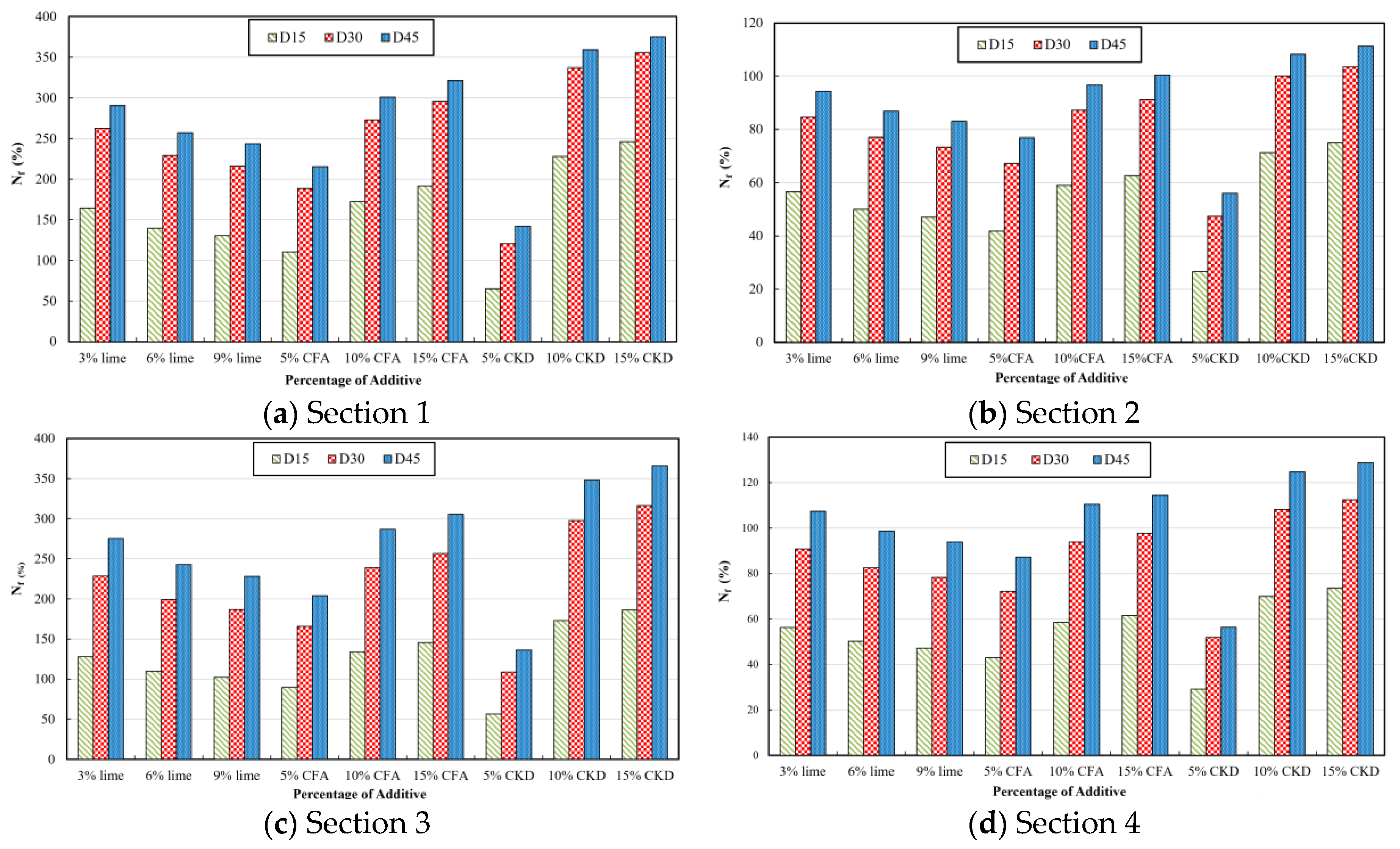 Infrastructures 09 00033 g005