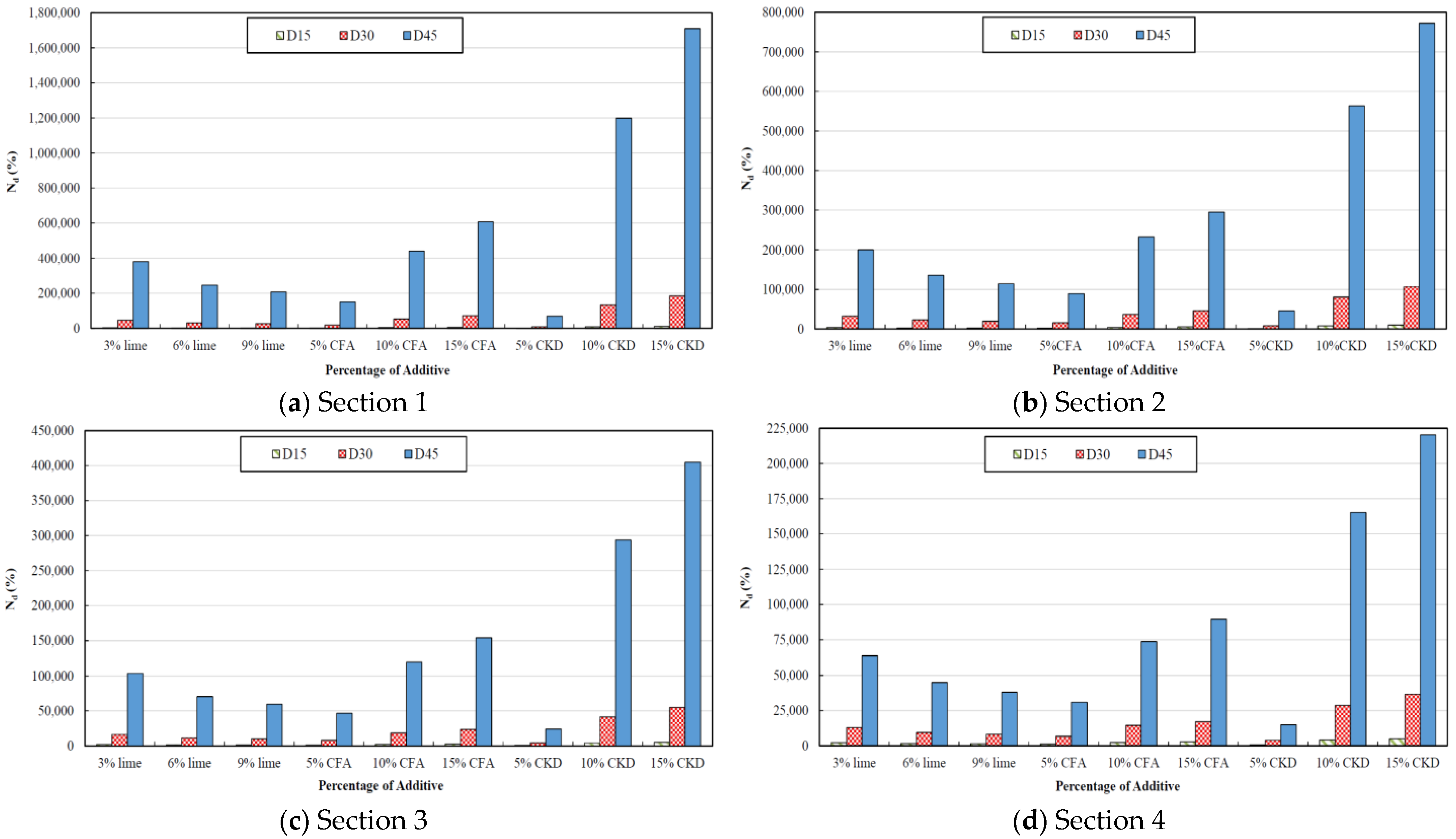 Infrastructures 09 00033 g007