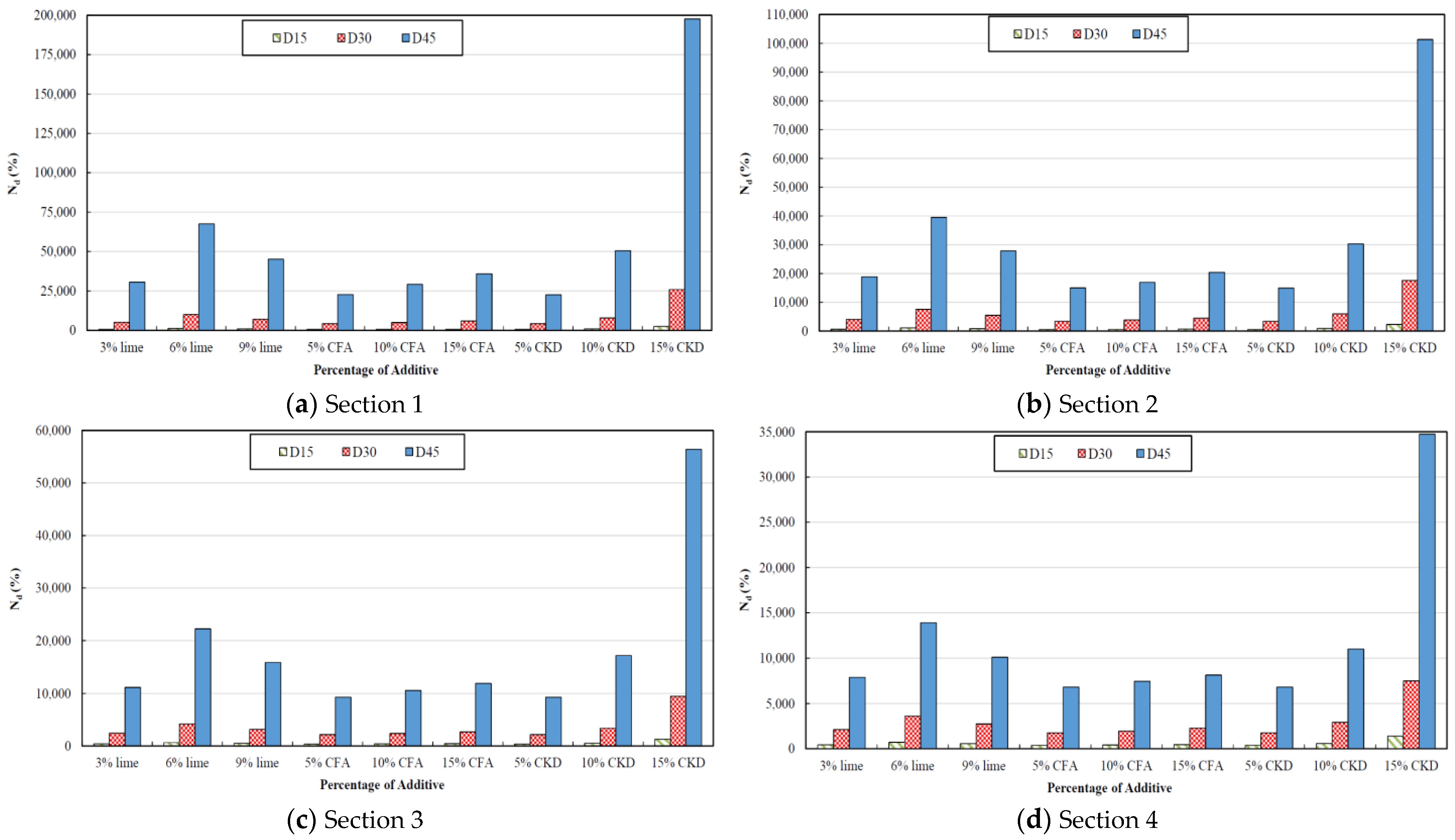 Infrastructures 09 00033 g008
