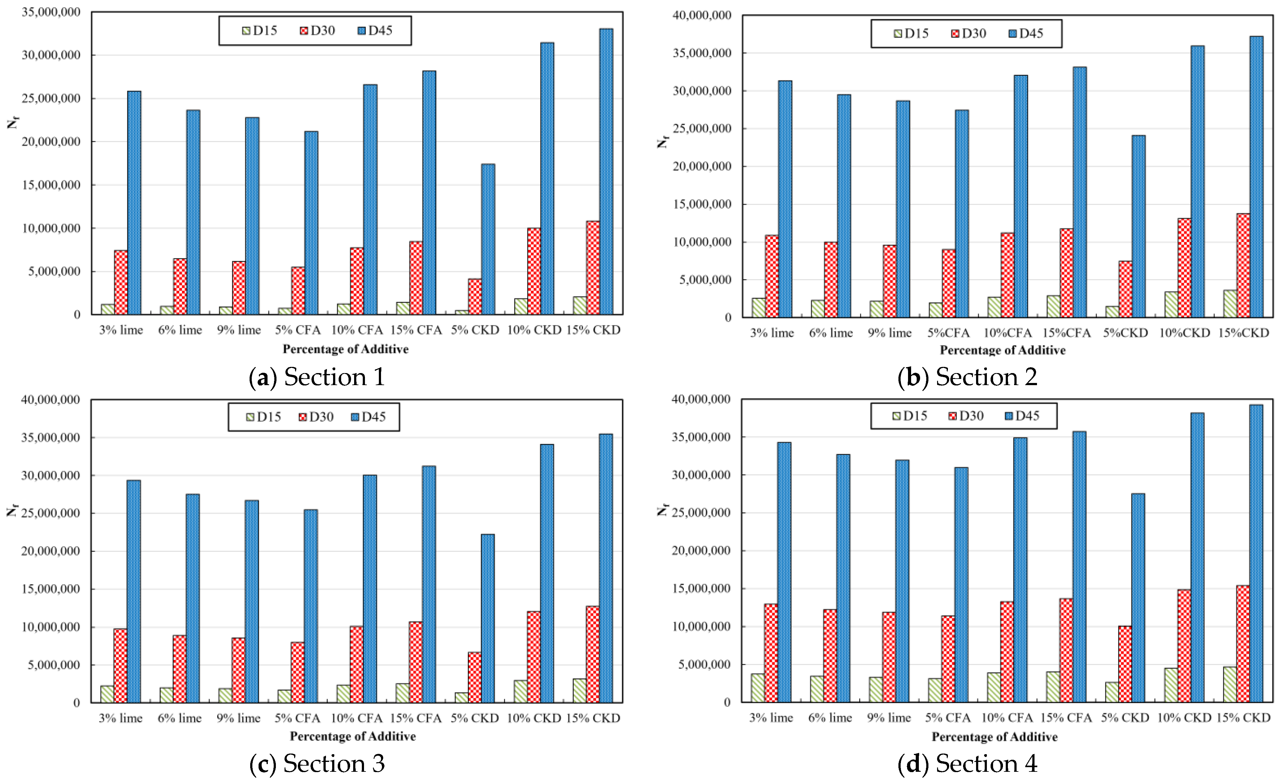 Infrastructures 09 00033 g009