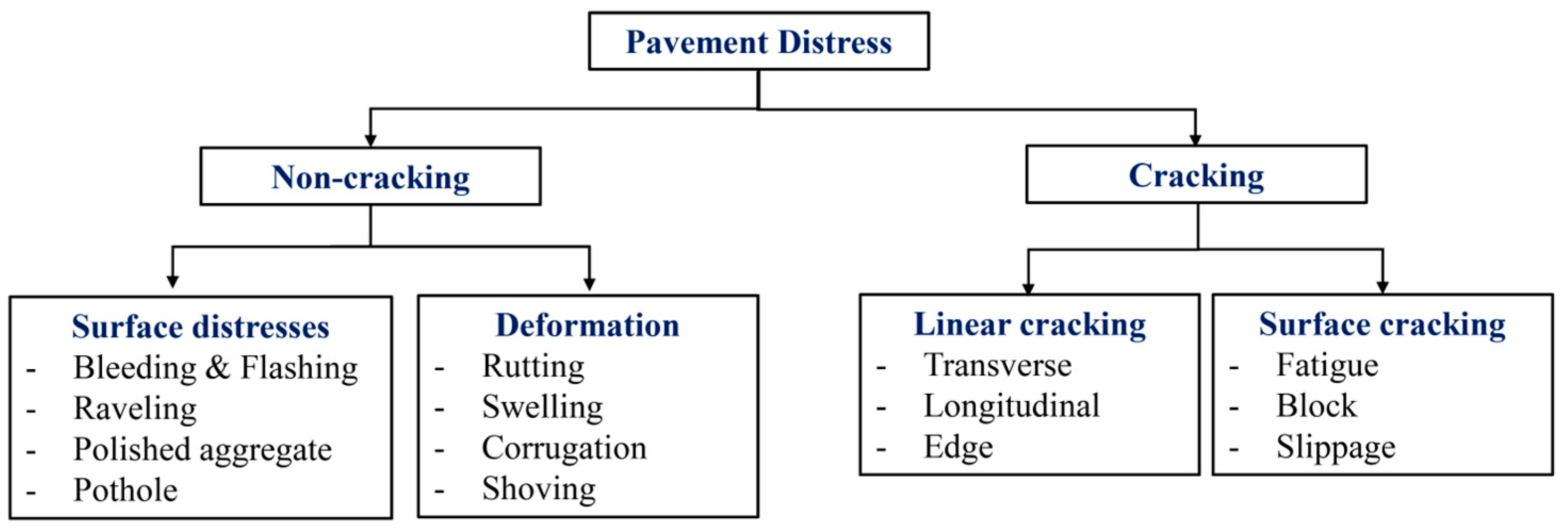 Infrastructures 09 00034 g001