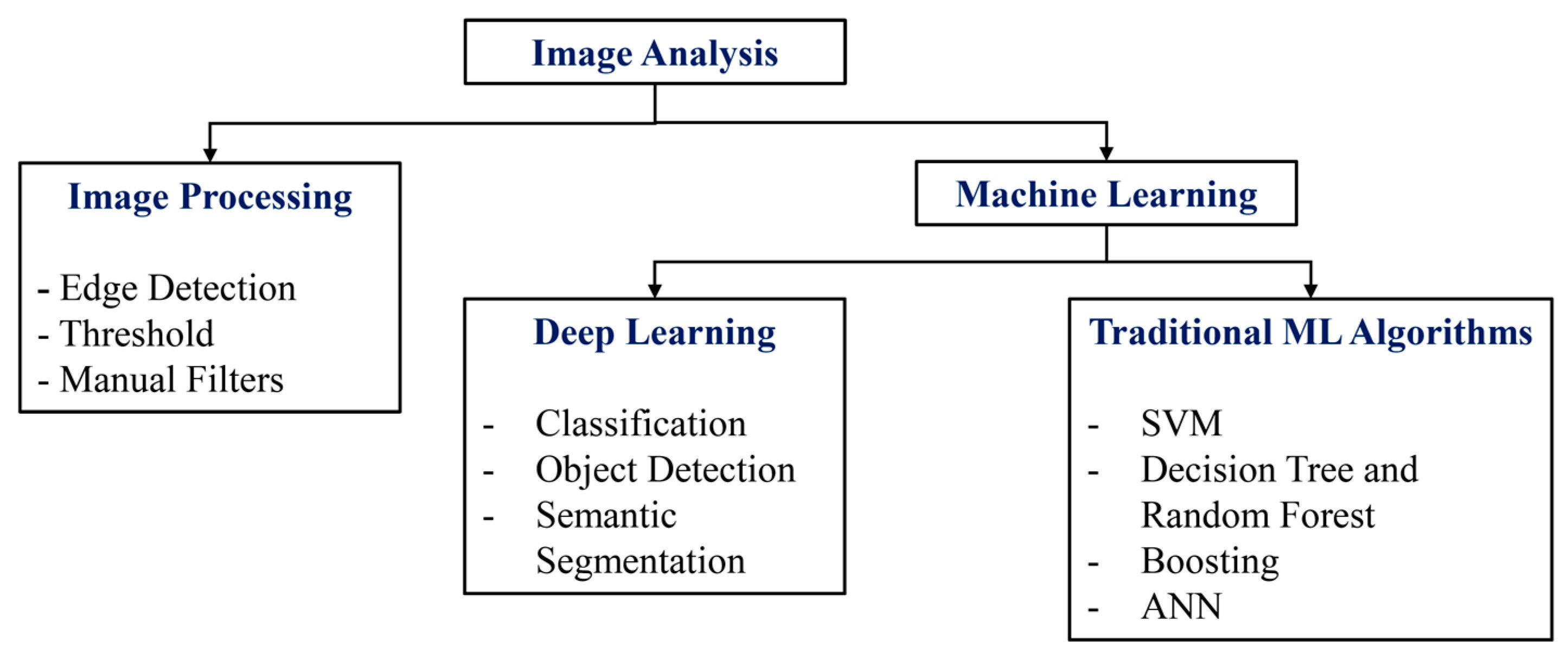 Infrastructures 09 00034 g003