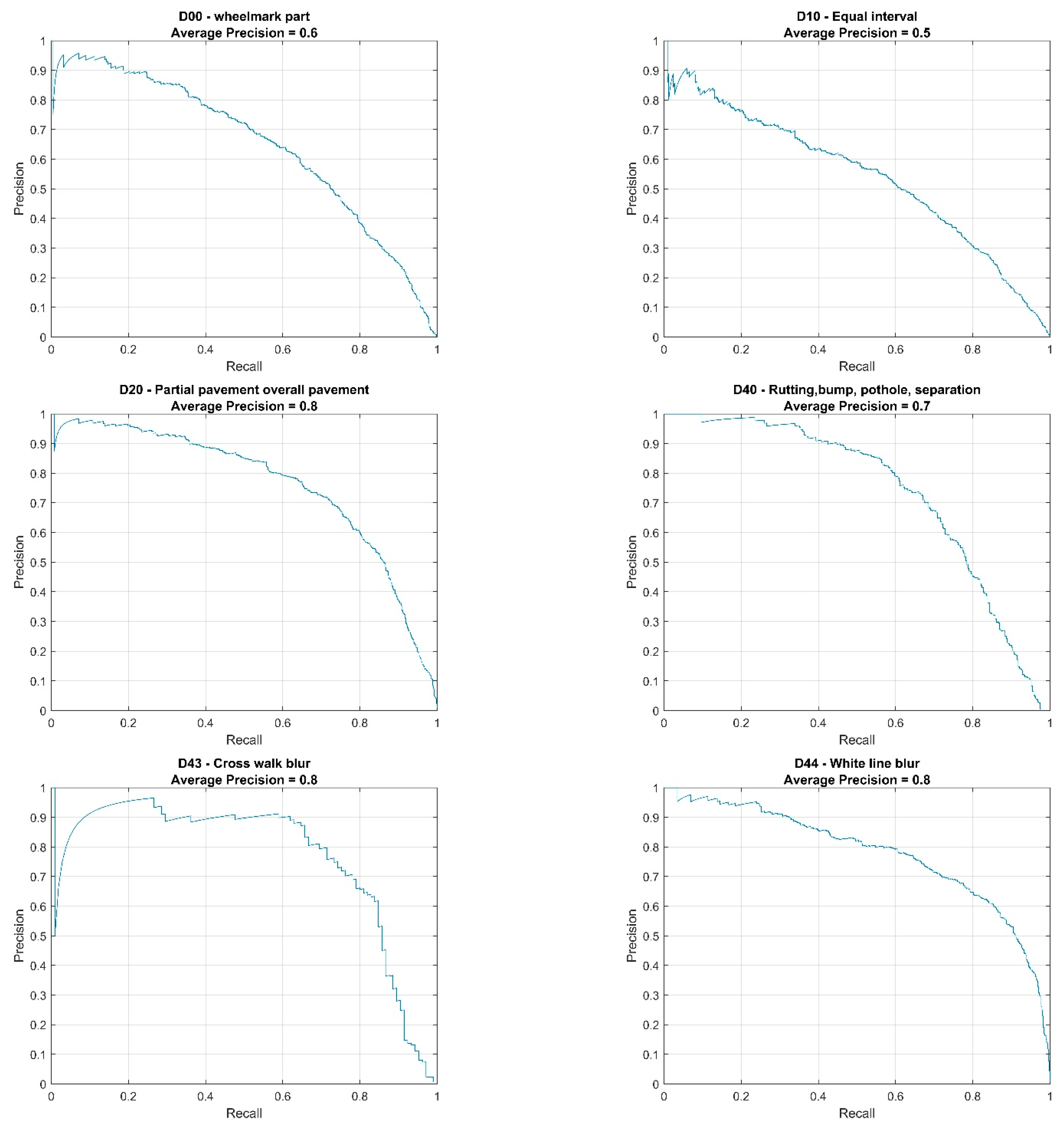 Infrastructures 09 00034 g017
