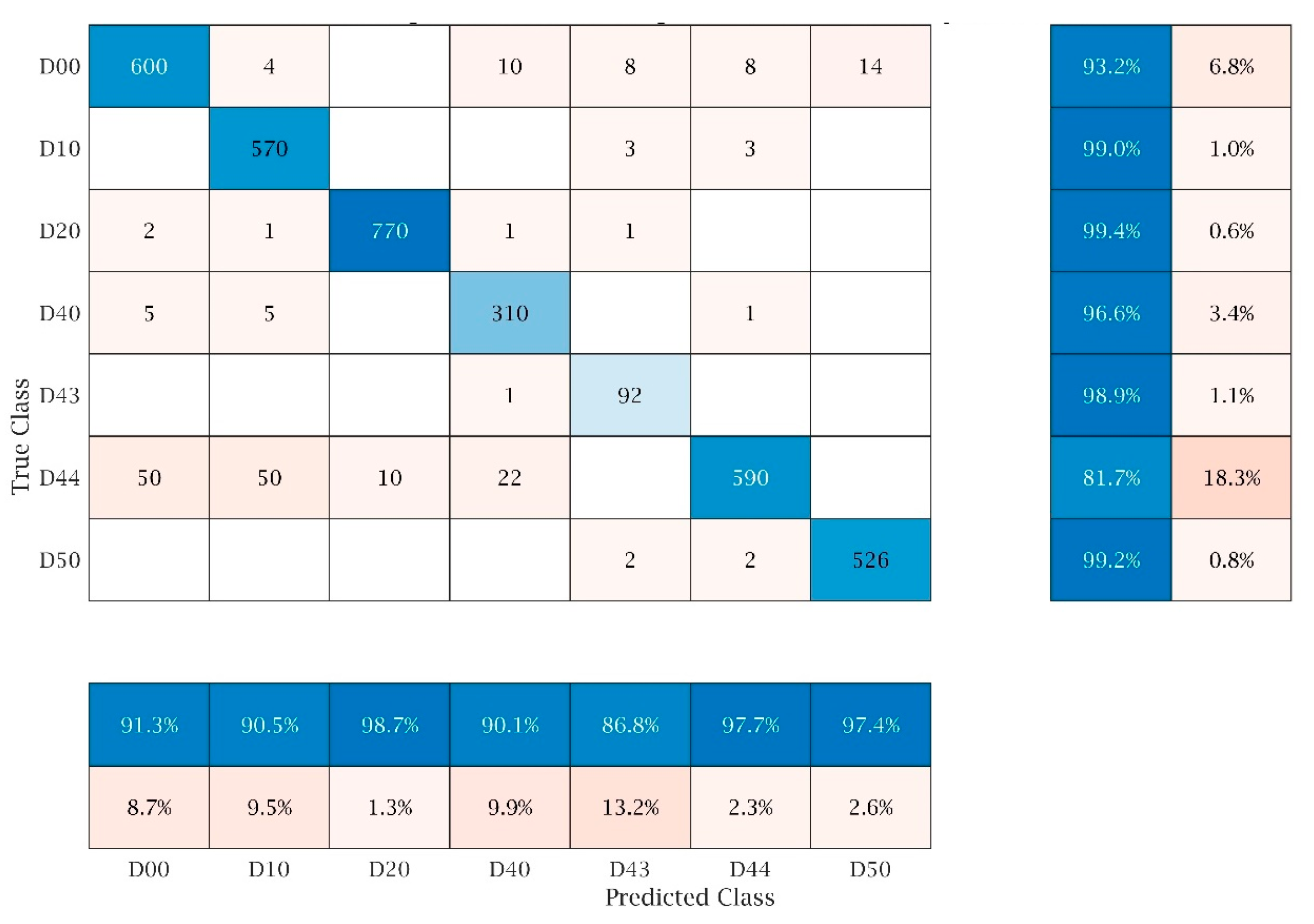 Infrastructures 09 00034 g018