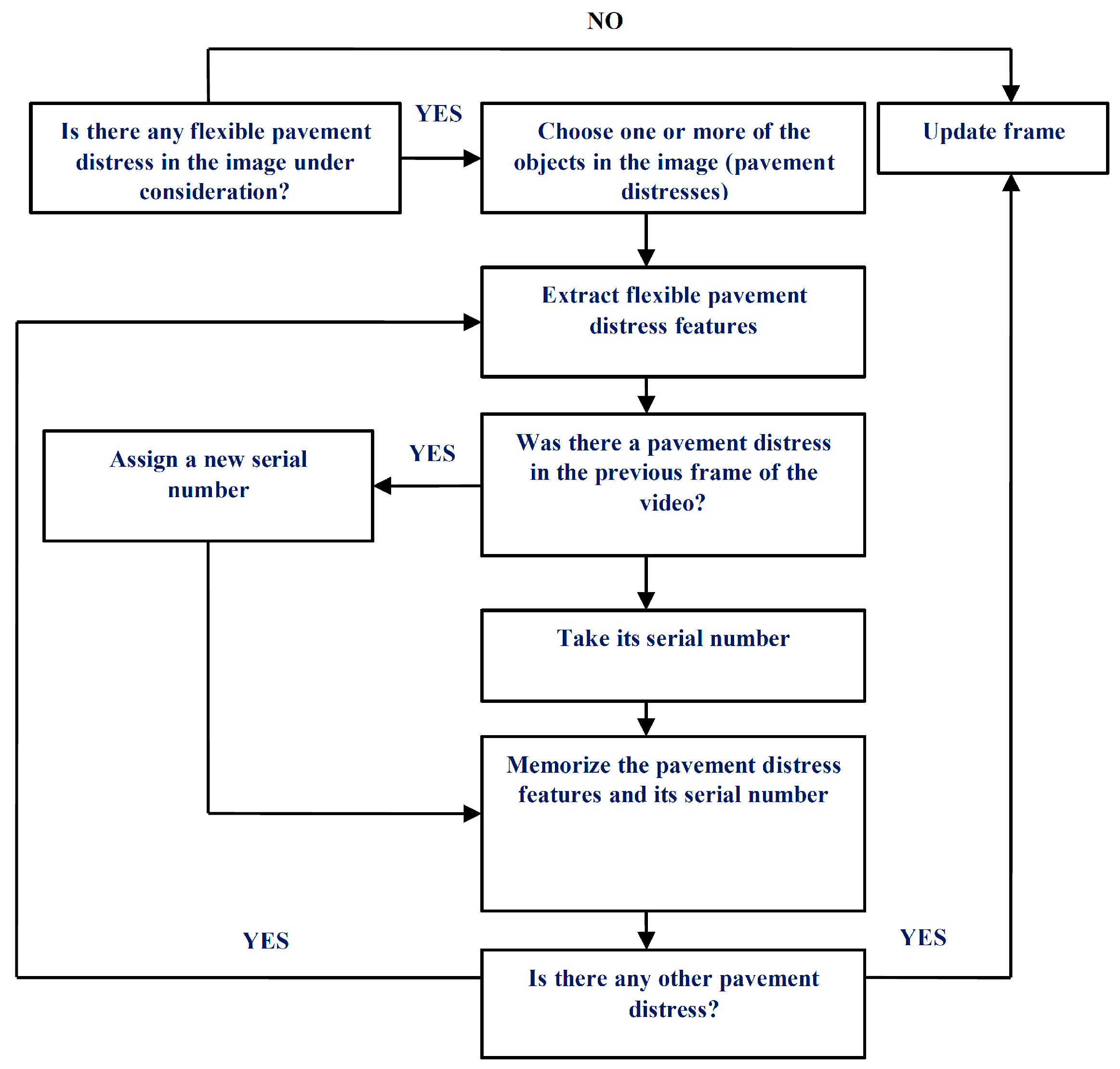 Infrastructures 09 00034 g020