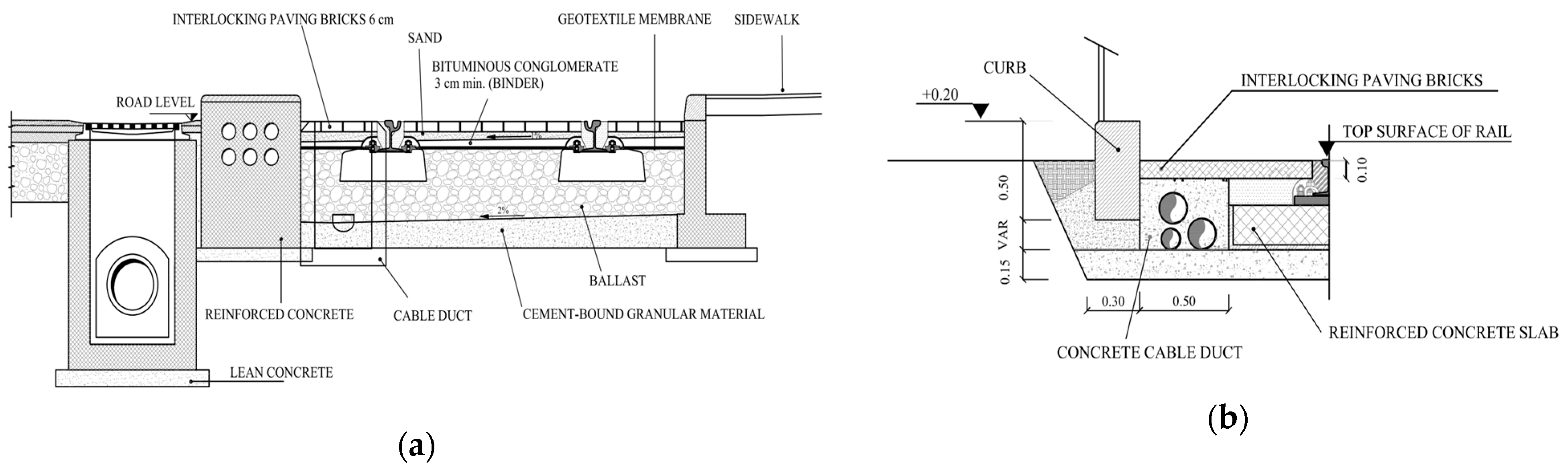 Infrastructures 09 00034 g021