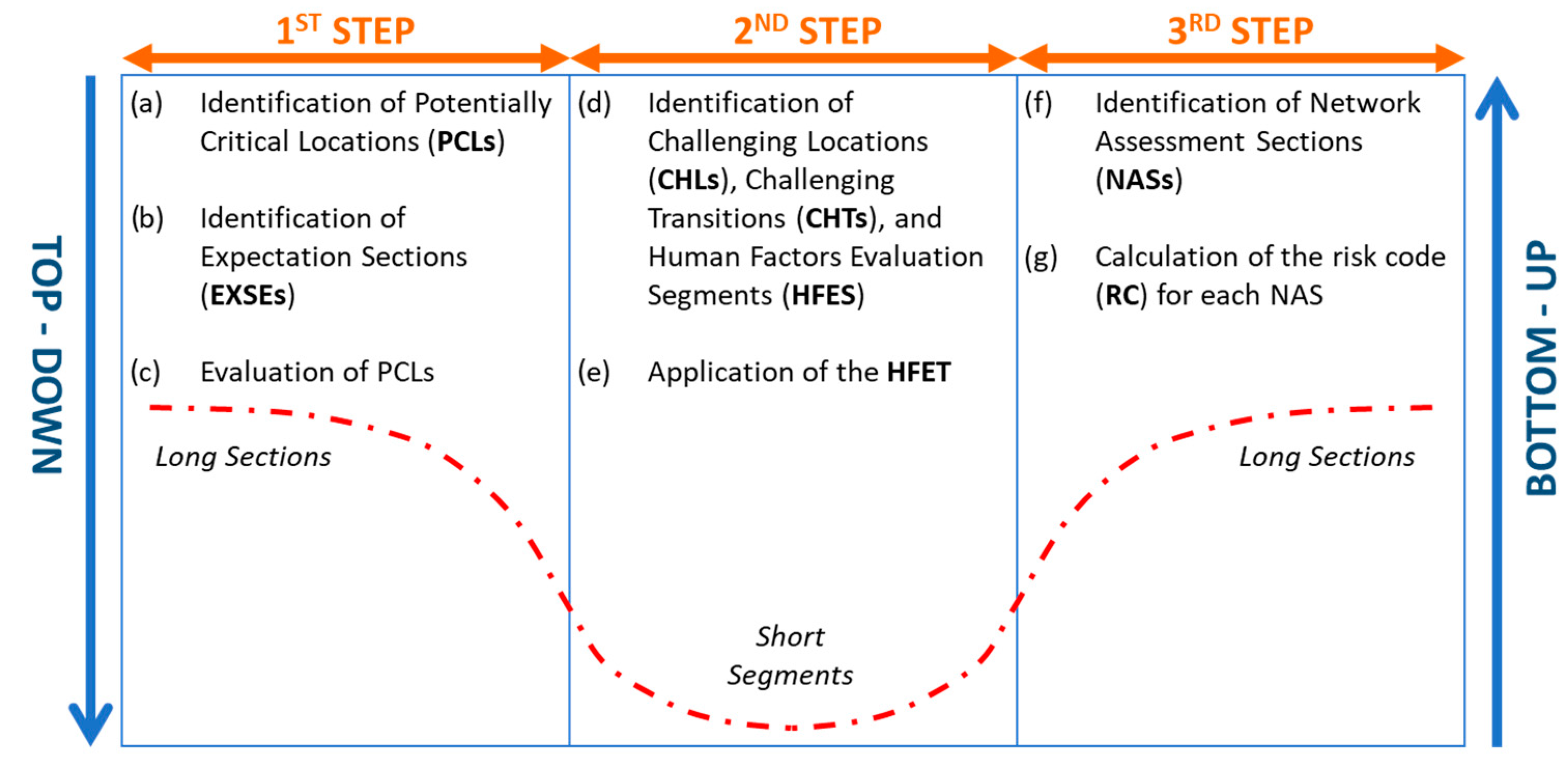 Infrastructures 09 00035 g001 Infrastructures 09 00035 g001
