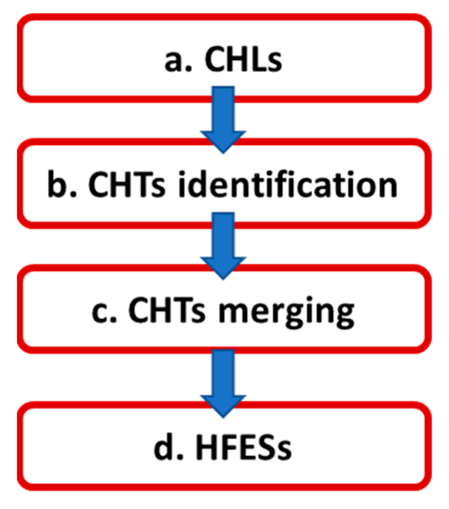 Infrastructures 09 00035 g004 Infrastructures 09 00035 g004