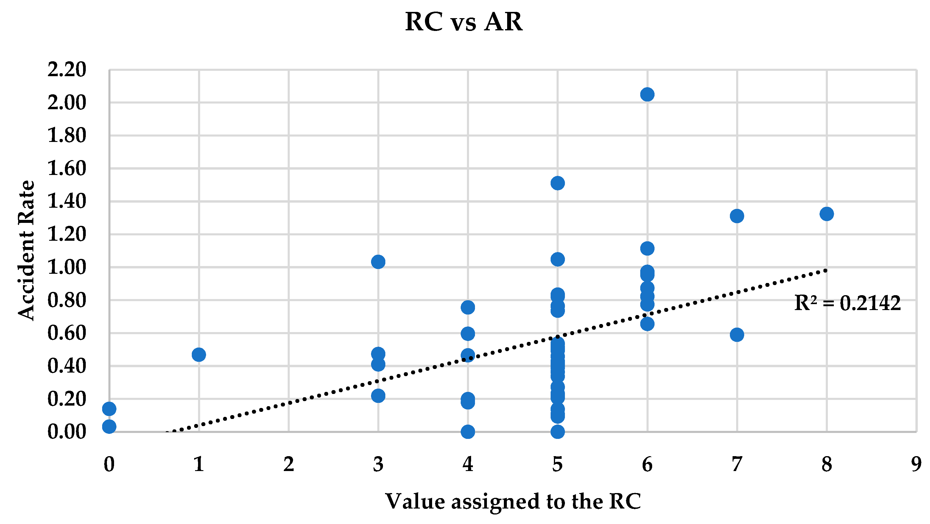 Infrastructures 09 00035 g009 Infrastructures 09 00035 g009