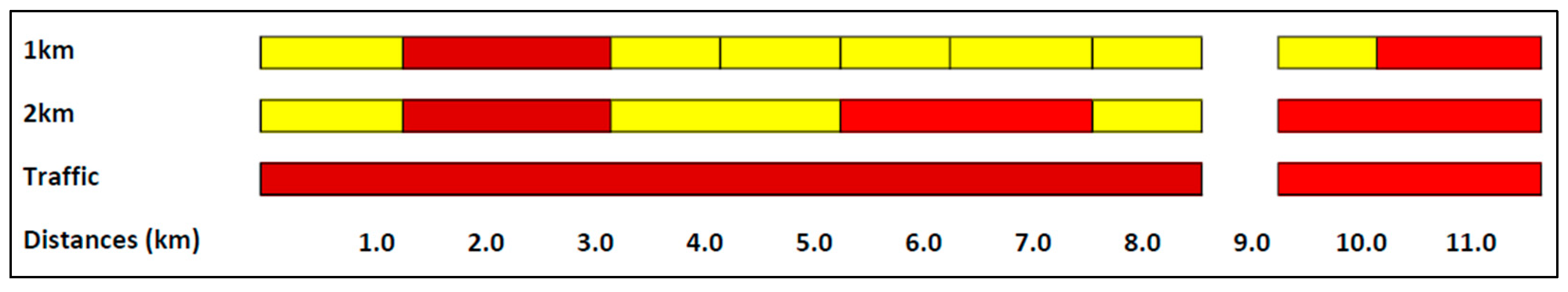 Infrastructures 09 00035 g011 Infrastructures 09 00035 g011
