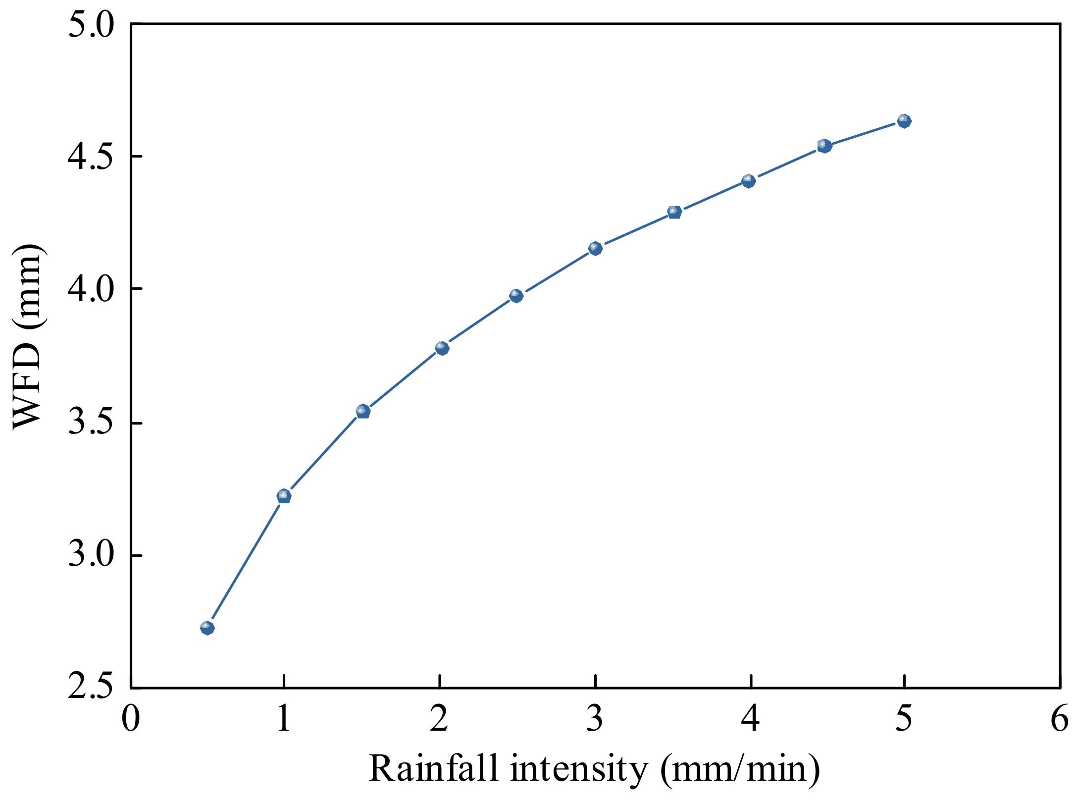 Infrastructures 09 00036 g006
