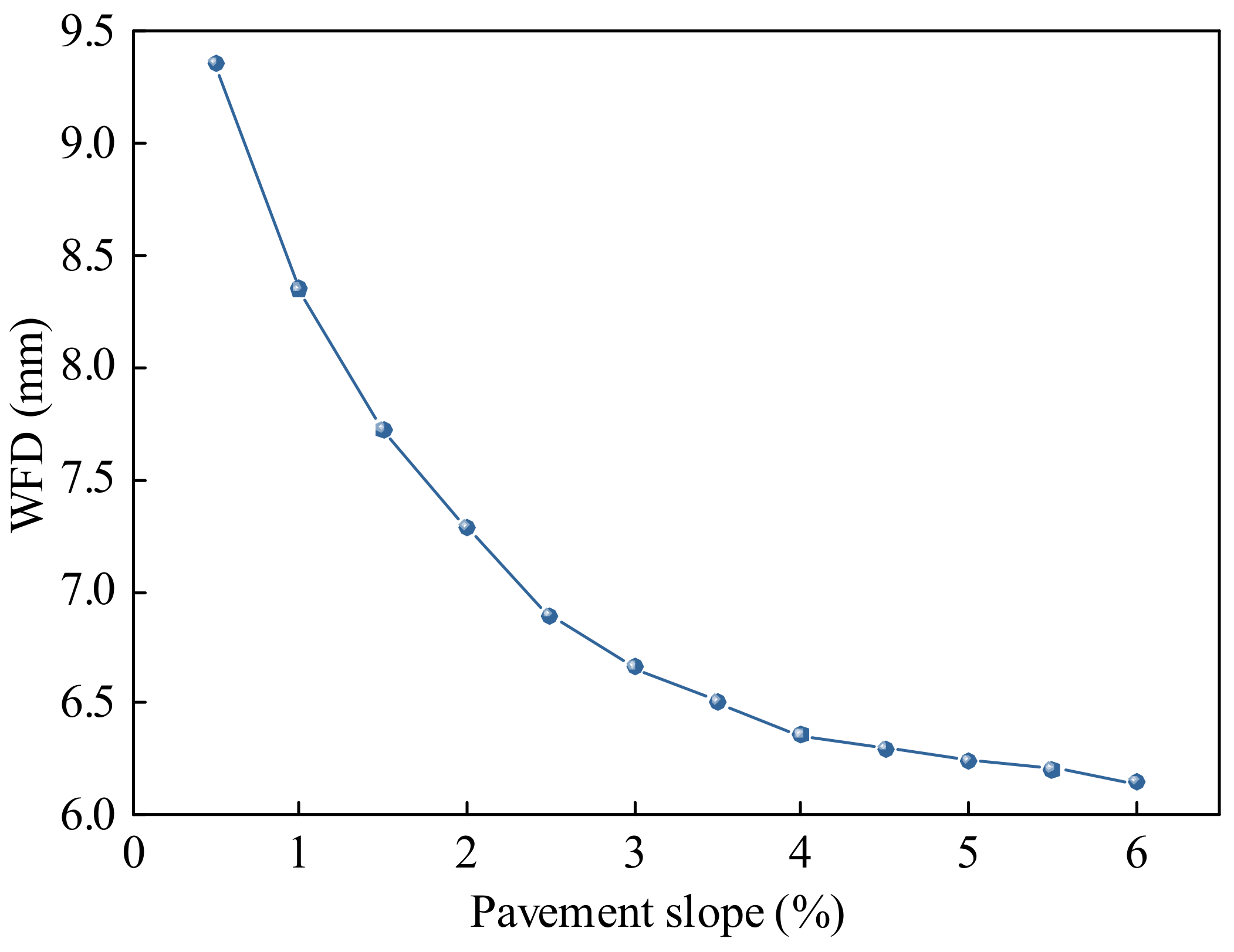 Infrastructures 09 00036 g007