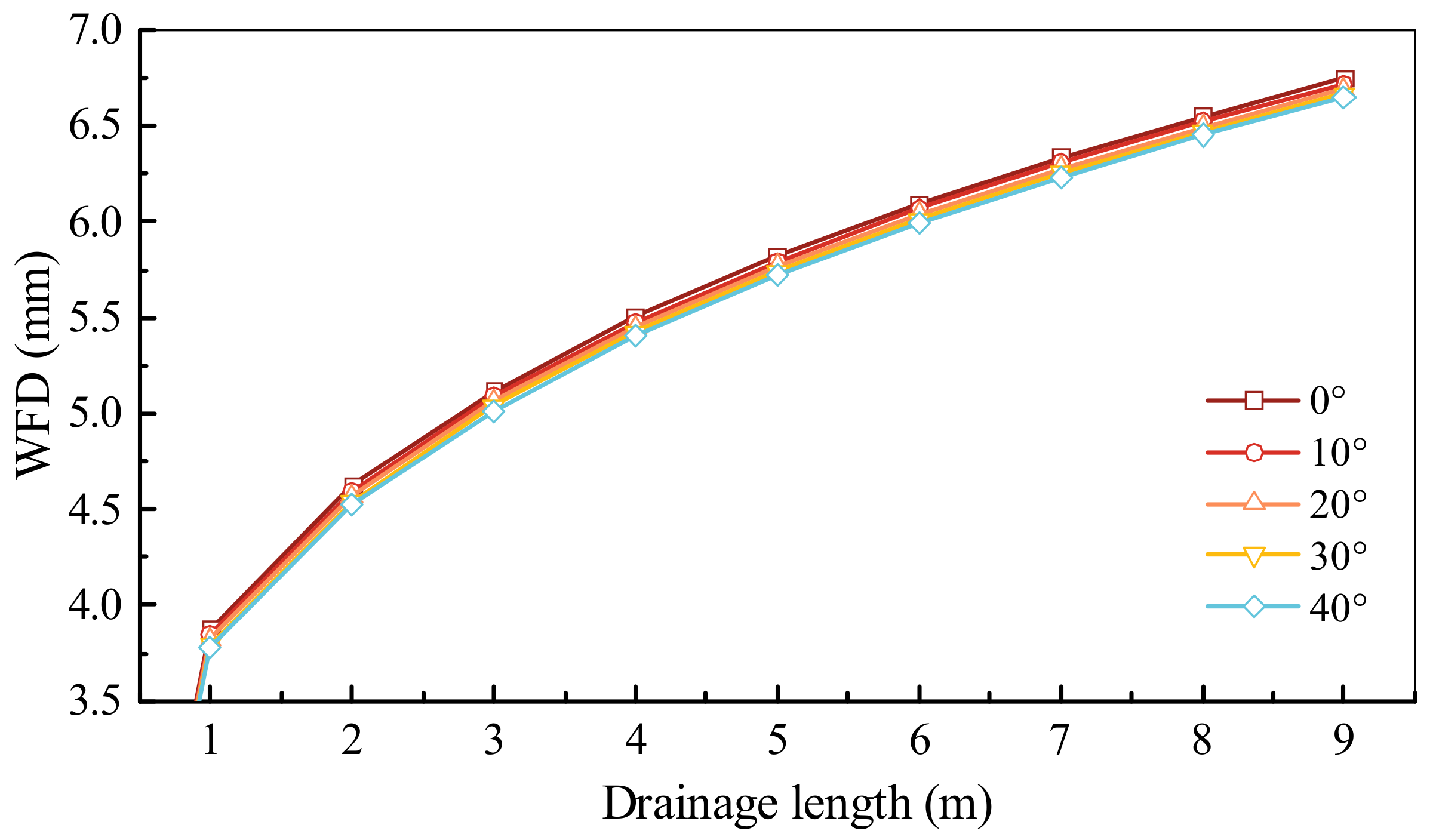 Infrastructures 09 00036 g009