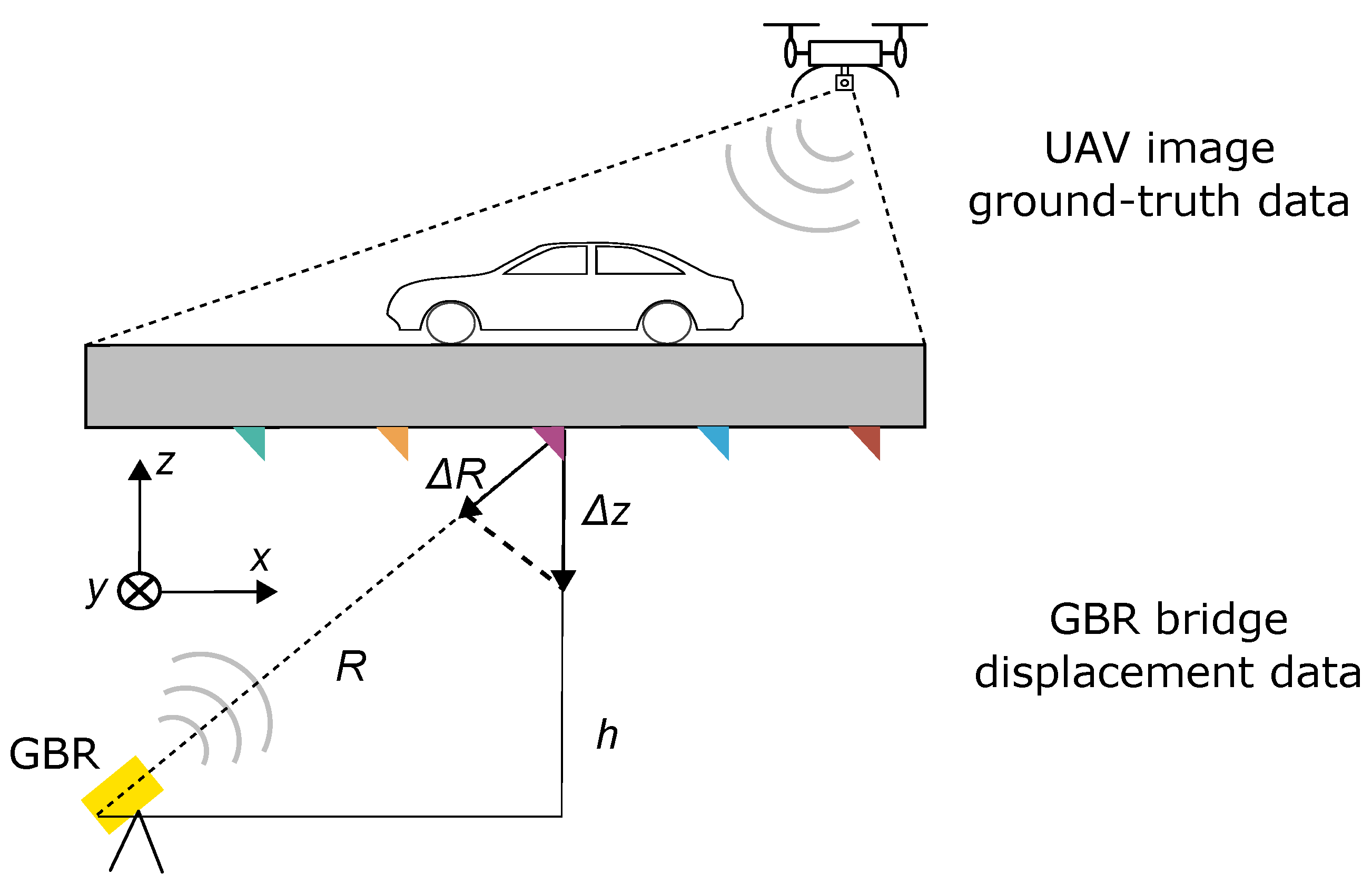Infrastructures 09 00037 g001