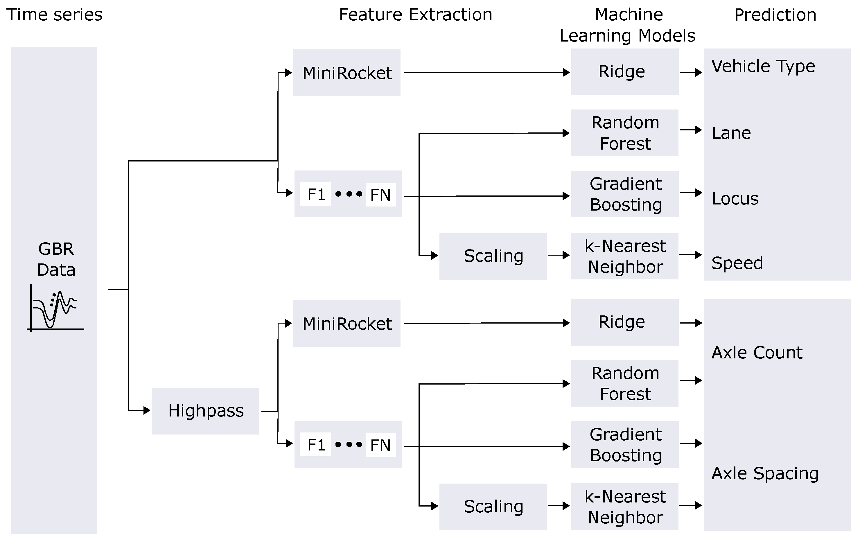 Infrastructures 09 00037 g005